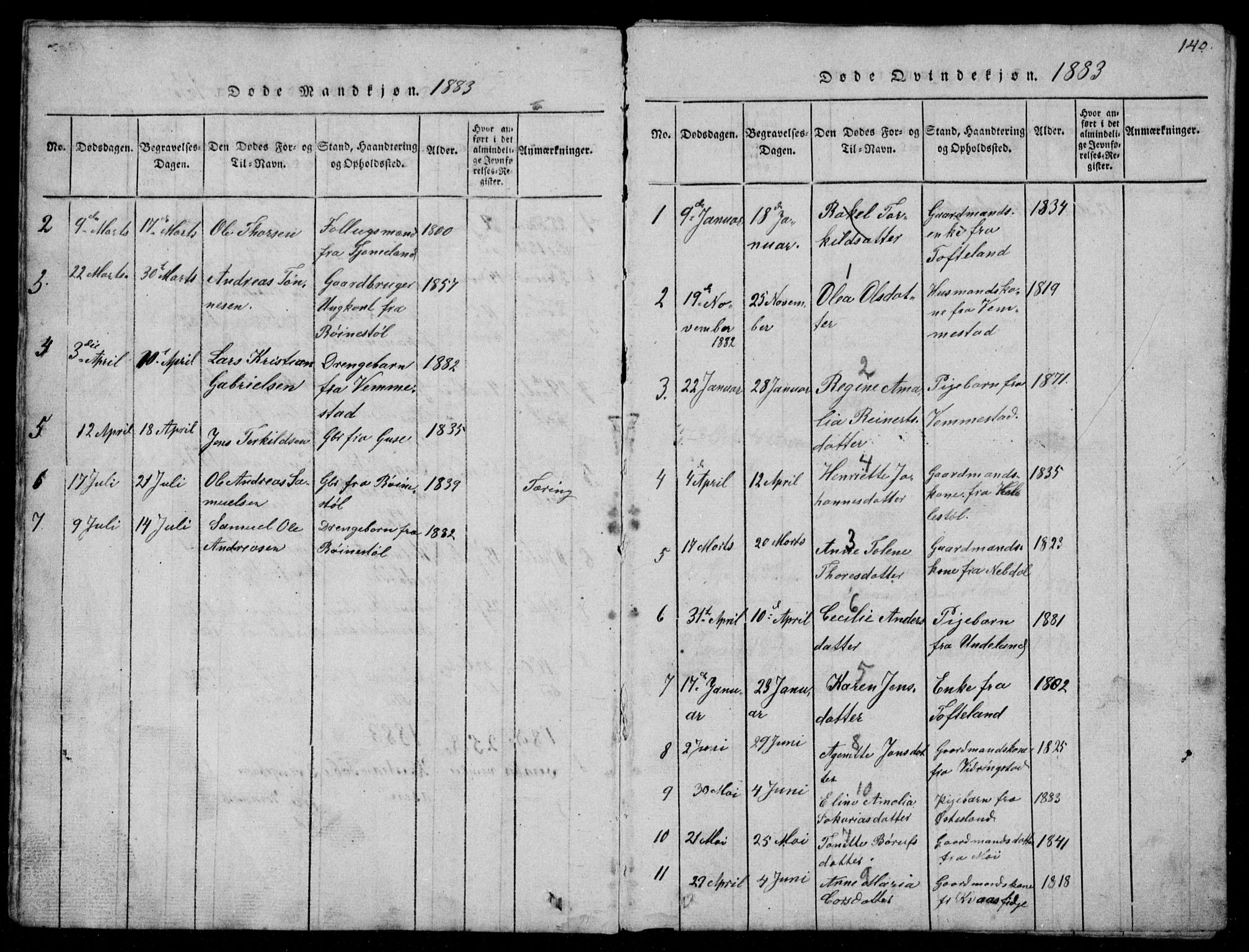 Lyngdal sokneprestkontor, AV/SAK-1111-0029/F/Fb/Fbb/L0001: Parish register (copy) no. B 1, 1816-1900, p. 140