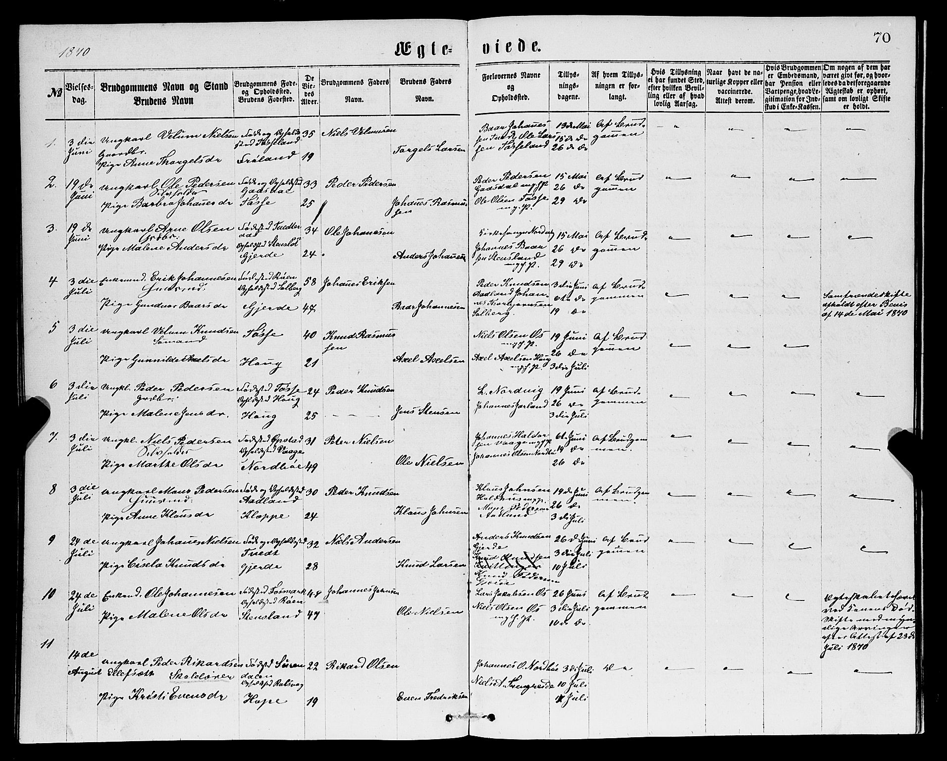Samnanger Sokneprestembete, SAB/A-77501/H/Hab: Parish register (copy) no. A 1, 1869-1878, p. 70