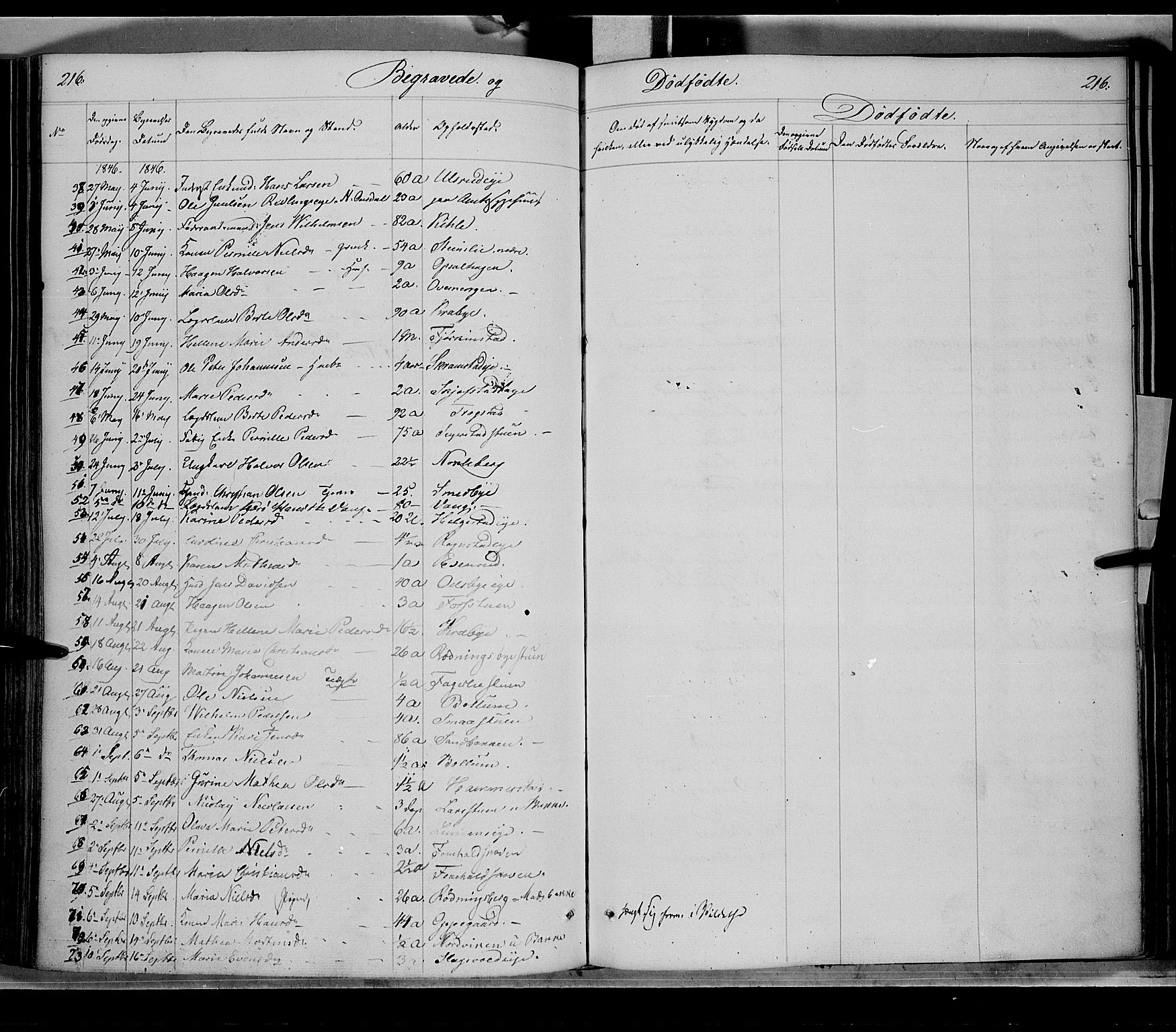 Østre Toten prestekontor, SAH/PREST-104/H/Ha/Haa/L0002: Parish register (official) no. 2, 1840-1847, p. 216