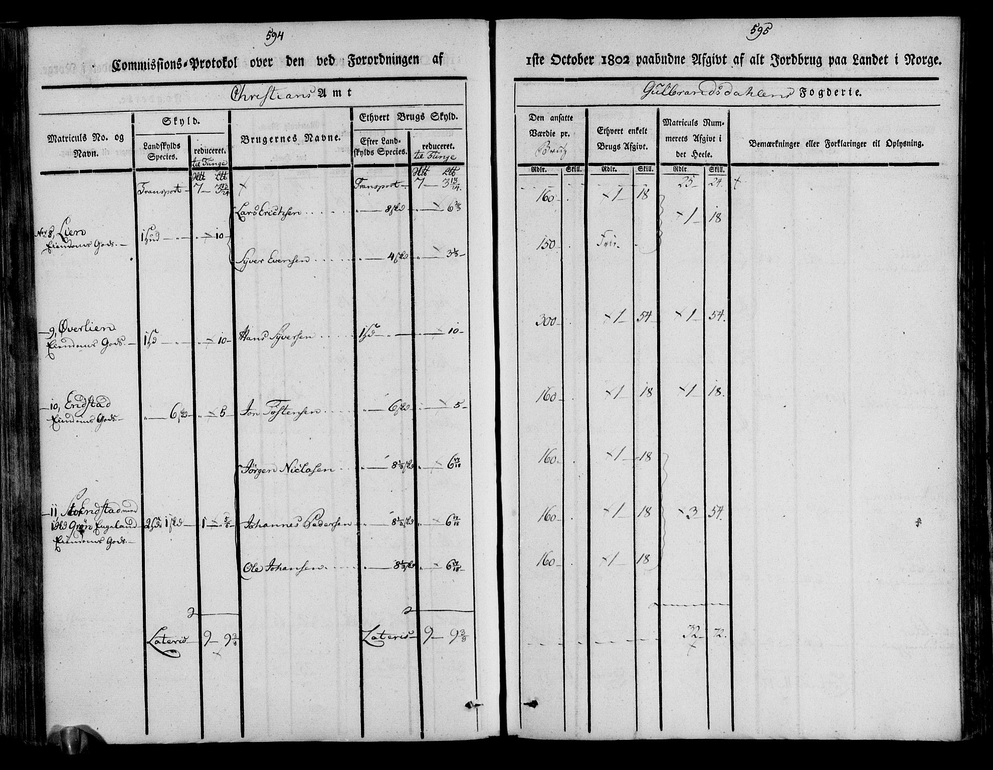 Rentekammeret inntil 1814, Realistisk ordnet avdeling, AV/RA-EA-4070/N/Ne/Nea/L0039: Gudbrandsdalen fogderi. Kommisjonsprotokoll, 1803, p. 303