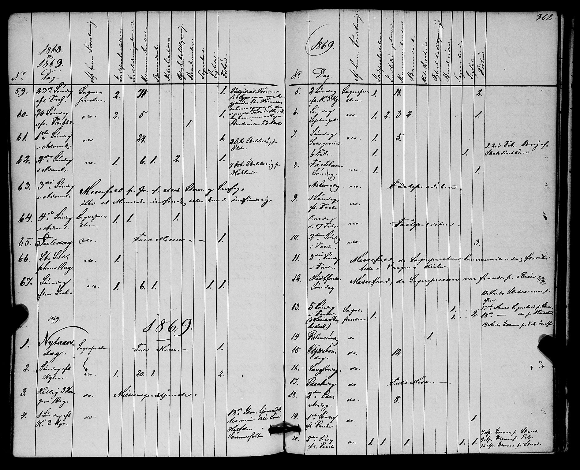 Kvæfjord sokneprestkontor, SATØ/S-1323/G/Ga/Gaa/L0004kirke: Parish register (official) no. 4, 1857-1877, p. 362