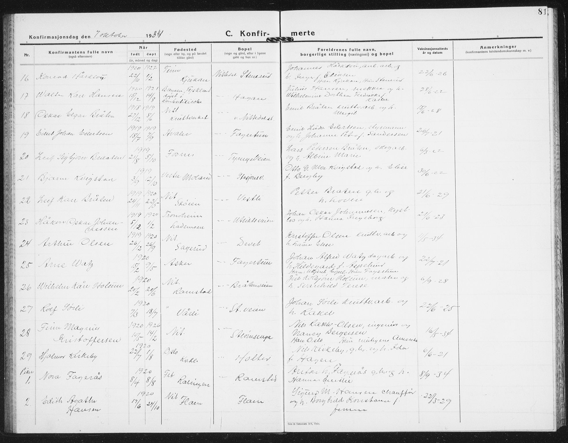 Nittedal prestekontor Kirkebøker, SAO/A-10365a/G/Ga/L0004: Parish register (copy) no. I 4, 1930-1943, p. 81