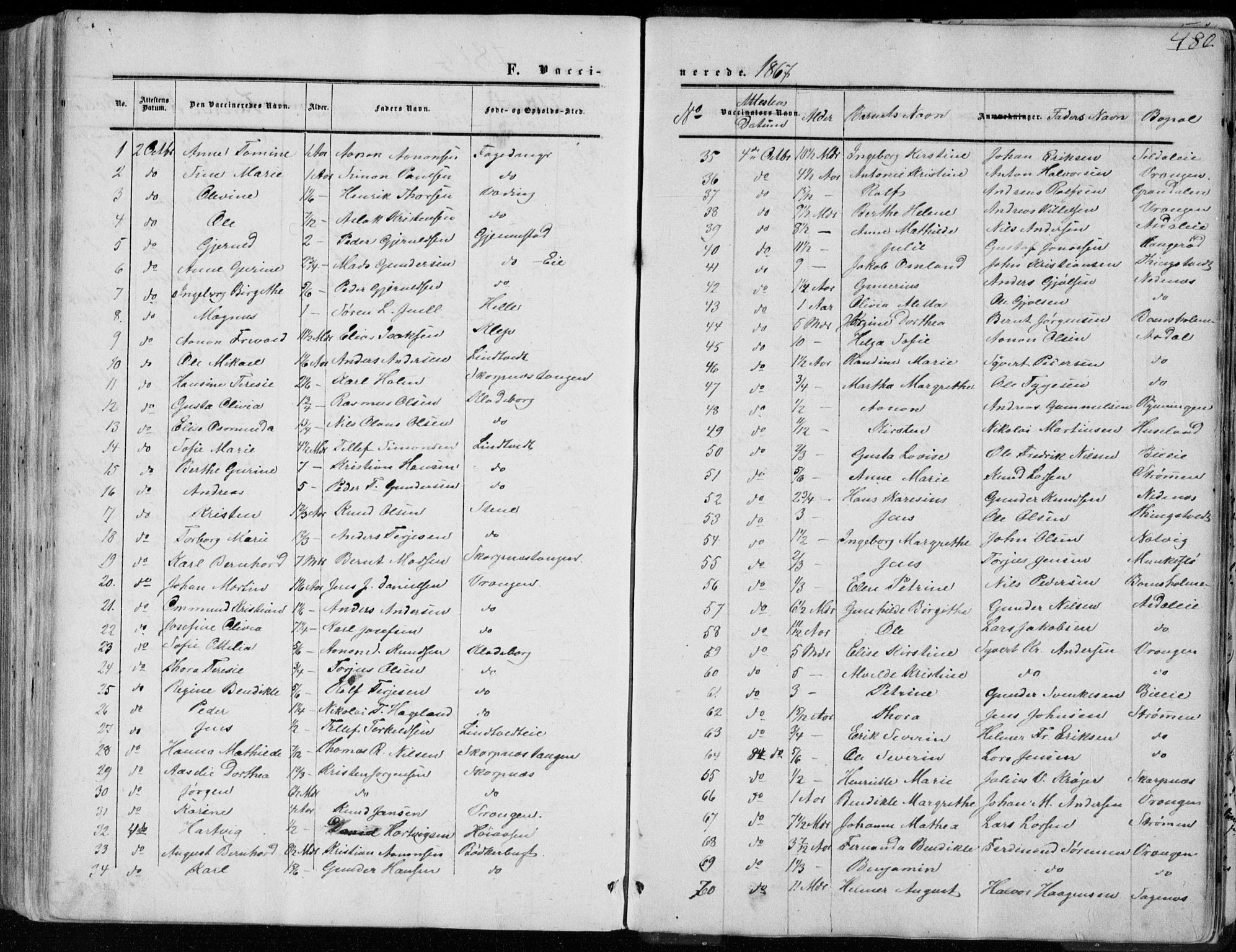 Øyestad sokneprestkontor, SAK/1111-0049/F/Fa/L0015: Parish register (official) no. A 15, 1857-1873, p. 480