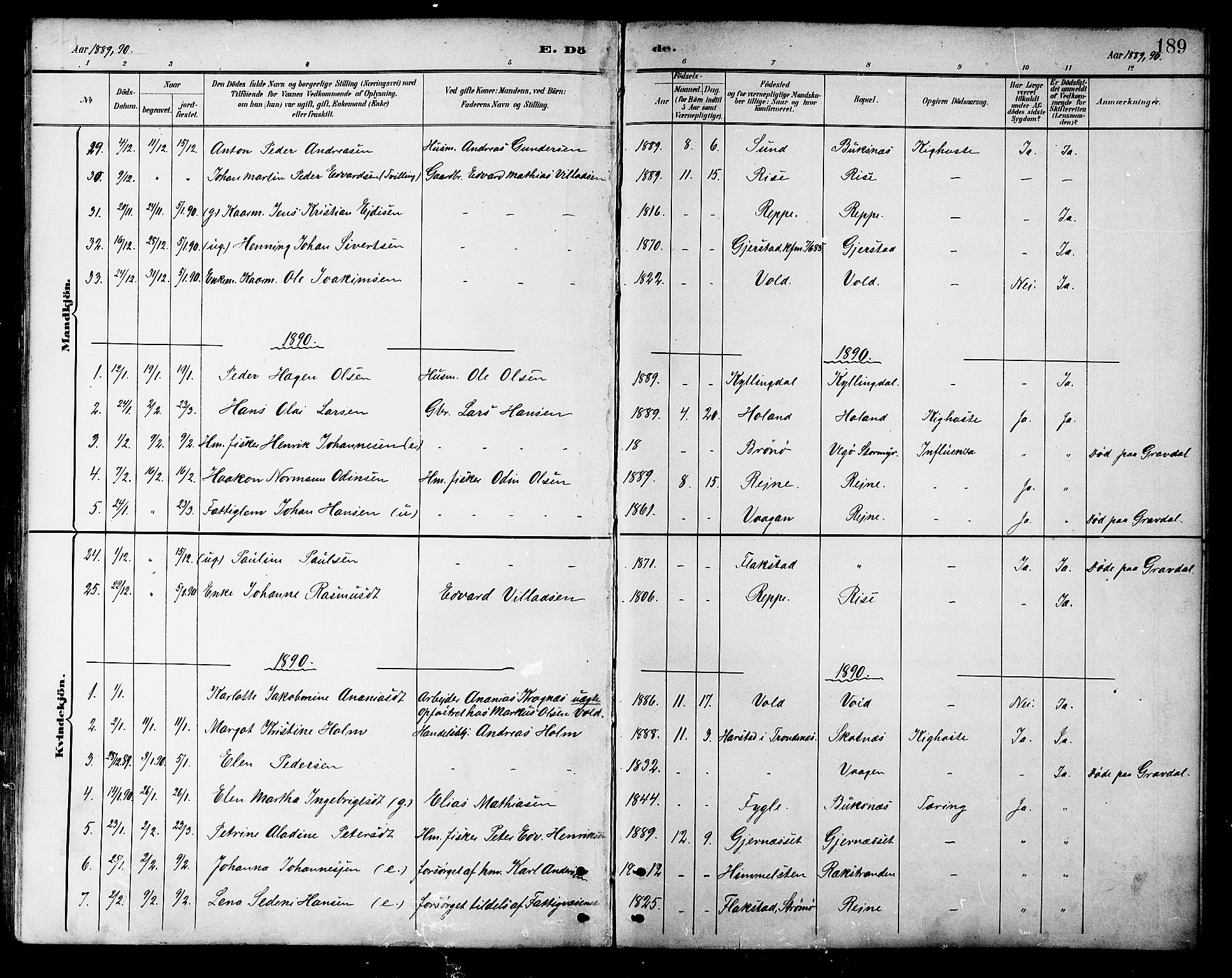 Ministerialprotokoller, klokkerbøker og fødselsregistre - Nordland, AV/SAT-A-1459/881/L1167: Parish register (copy) no. 881C04, 1886-1899, p. 189