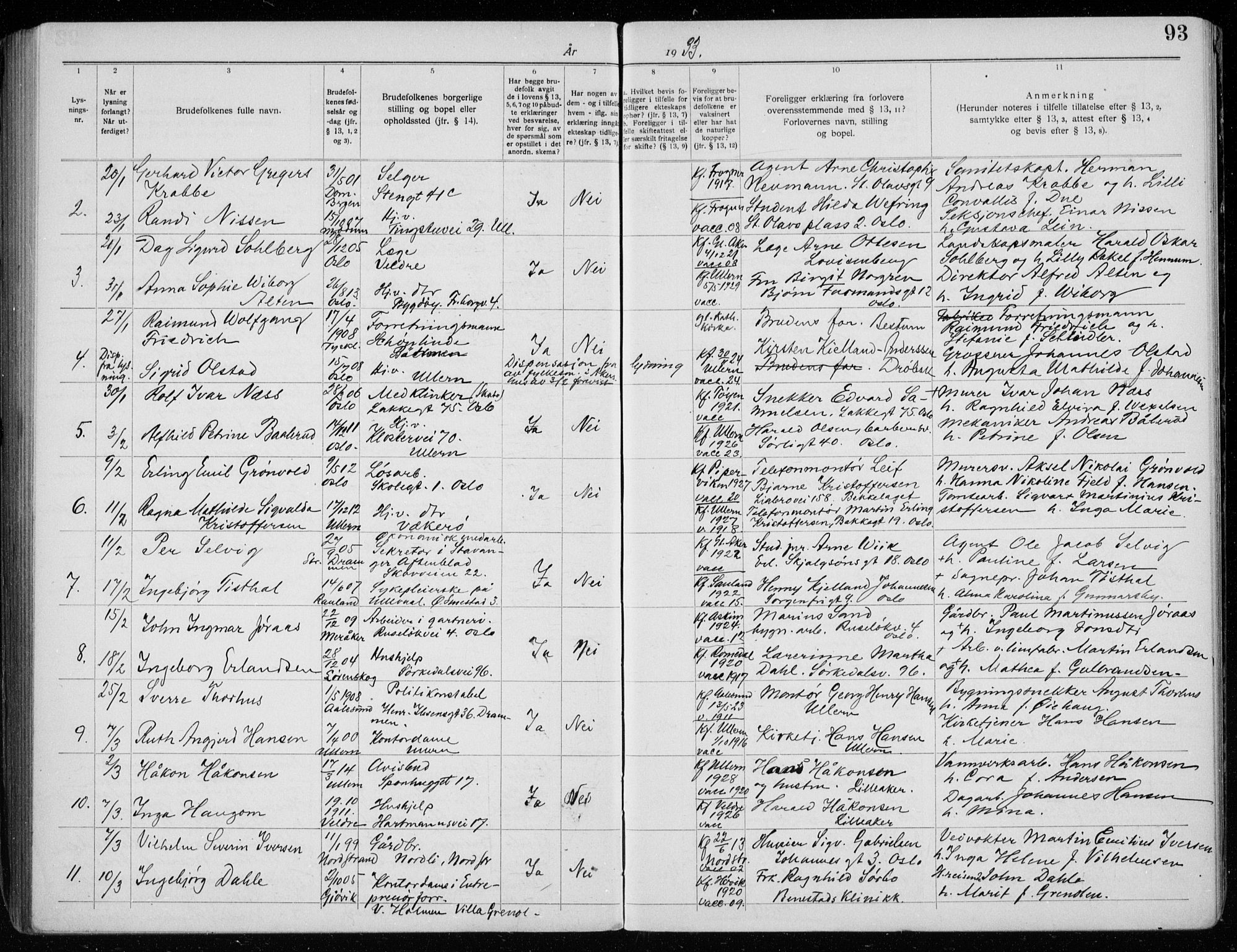Ullern prestekontor Kirkebøker, AV/SAO-A-10740/H/L0003: Banns register no. 3, 1920-1933, p. 93