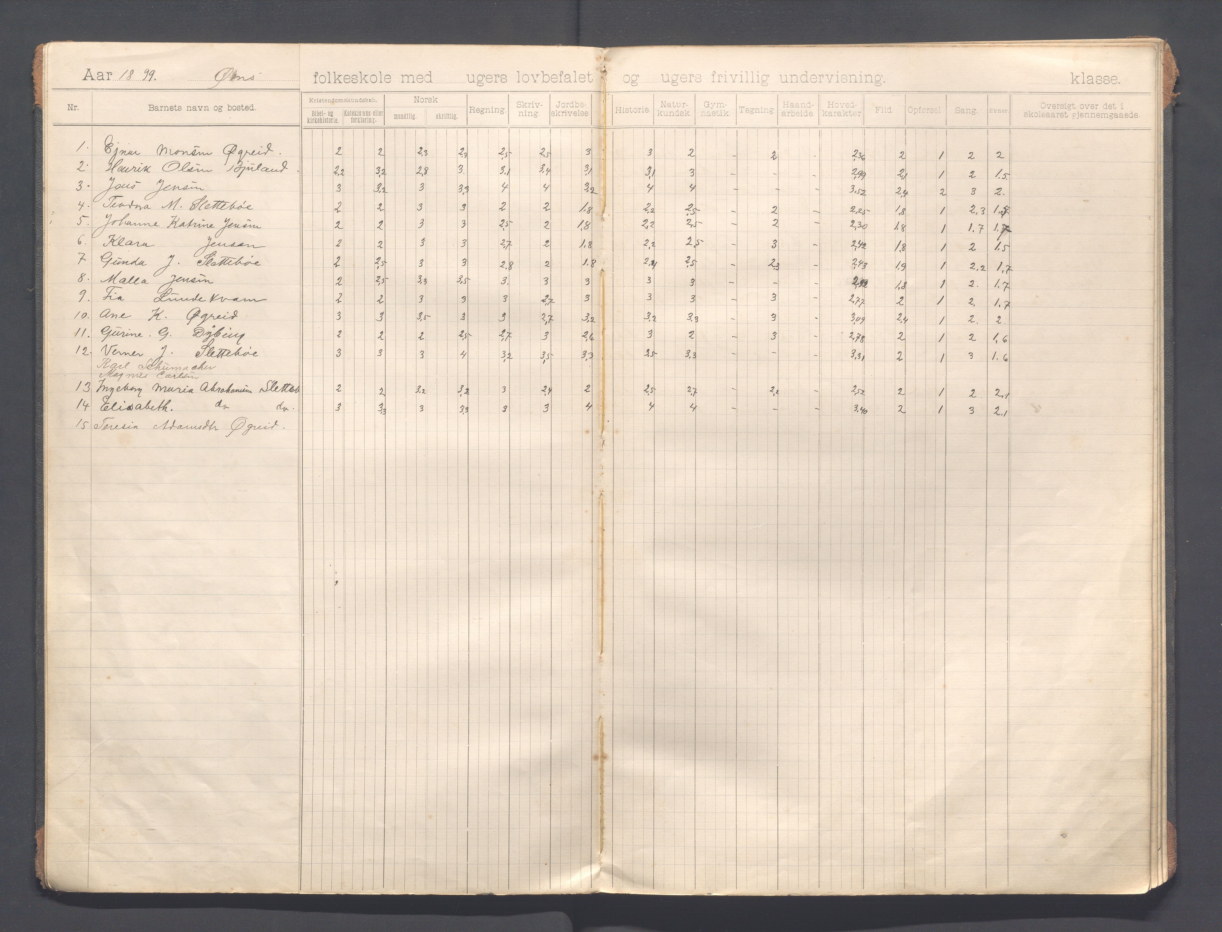 Helleland kommune - Skolekommisjonen/skolestyret, IKAR/K-100486/H/L0013: Skoleprotokoll - Hæstad, Øen,Årrestad,Terland, 1899-1909, p. 6