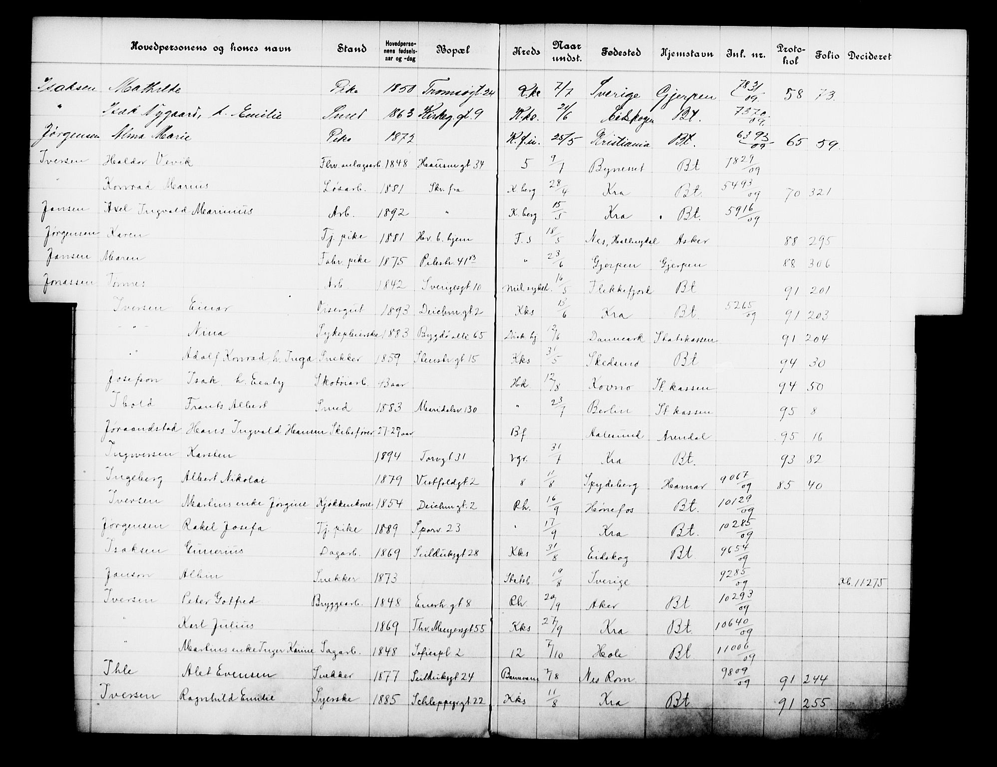 Fattigvesenet, OBA/A-20045/Fb/L0028: Hjemstavnsregister, 1909, p. 83