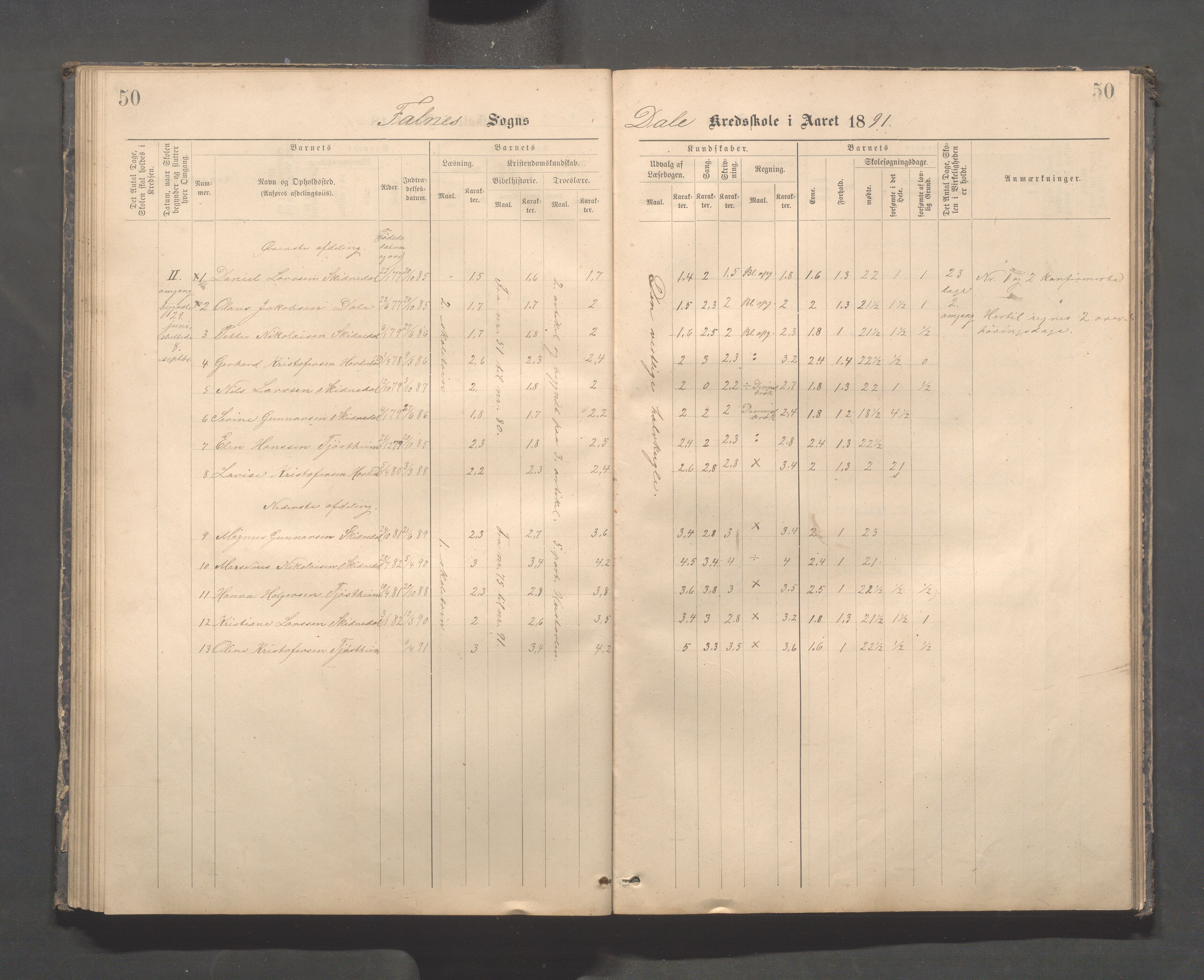 Skudenes kommune - Dale - Hillesland - Snørteland skolekretser, IKAR/A-306/H/L0003: Dale - Hillesland - Snørteland, 1883-1892, p. 50