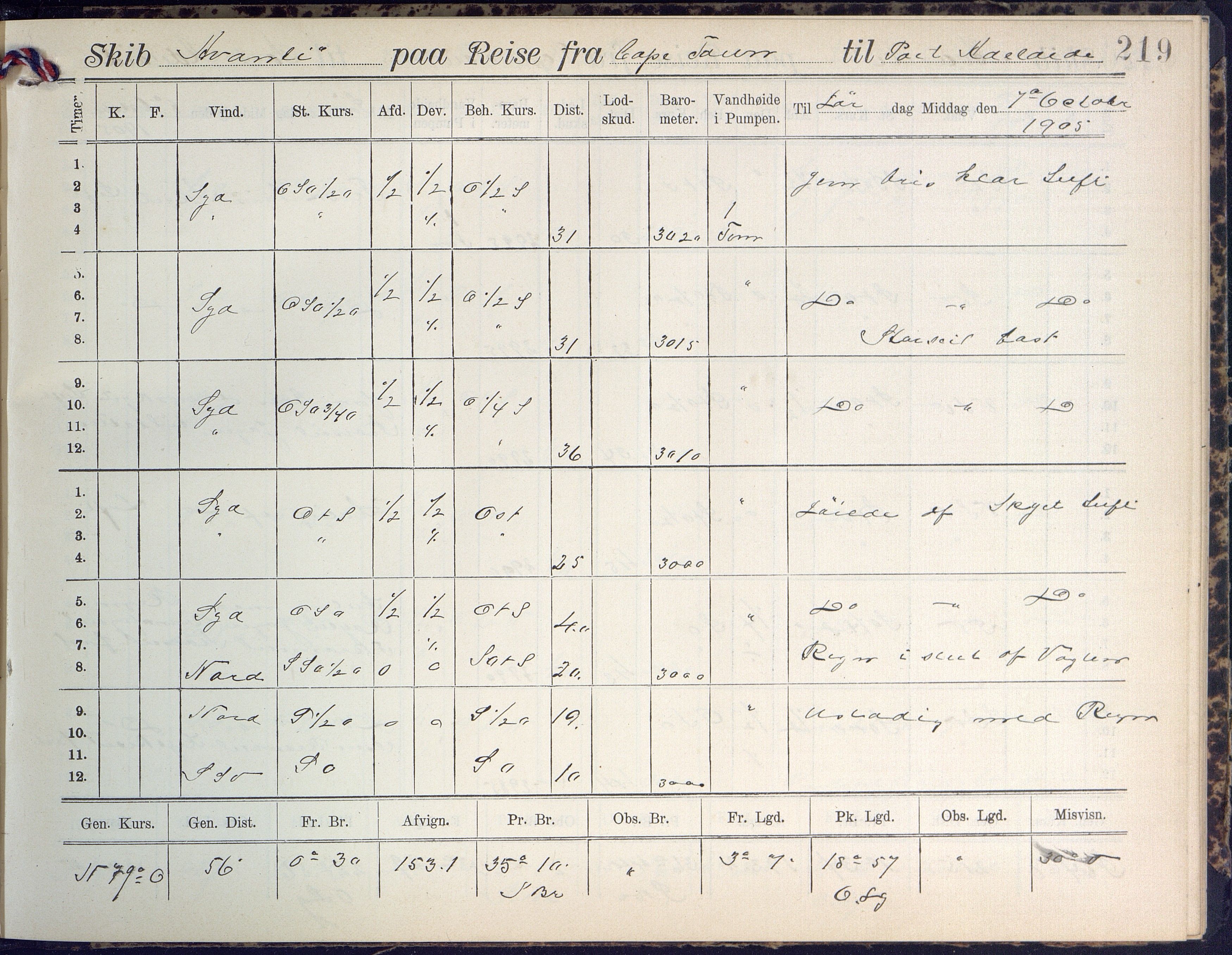 Fartøysarkivet, AAKS/PA-1934/F/L0042/0002: Flere fartøy (se mappenivå) / Avanti (ex. Antonin) (fregatt), 1904-1906, p. 219