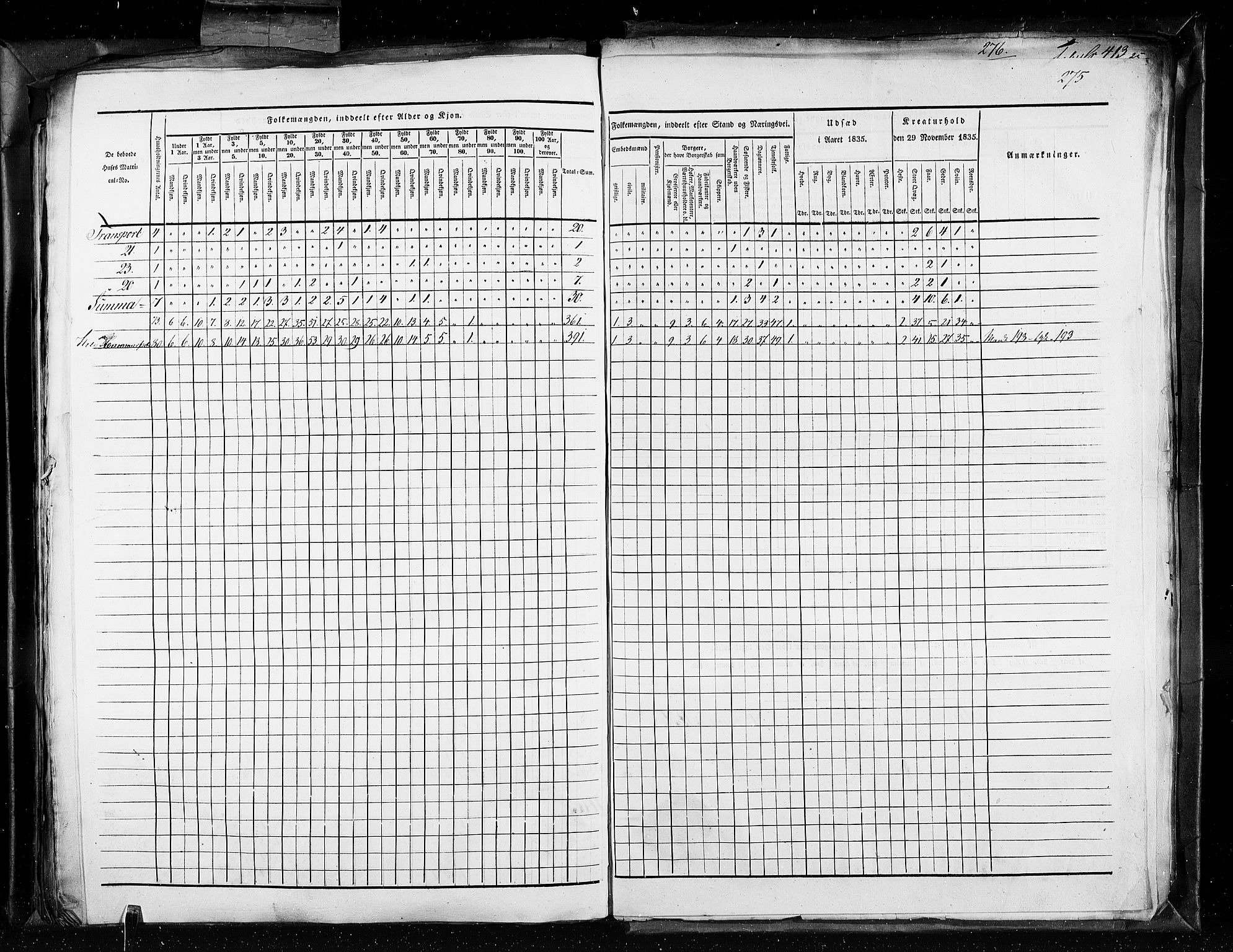 RA, Census 1835, vol. 11: Kjøpsteder og ladesteder: Risør-Vardø, 1835, p. 275