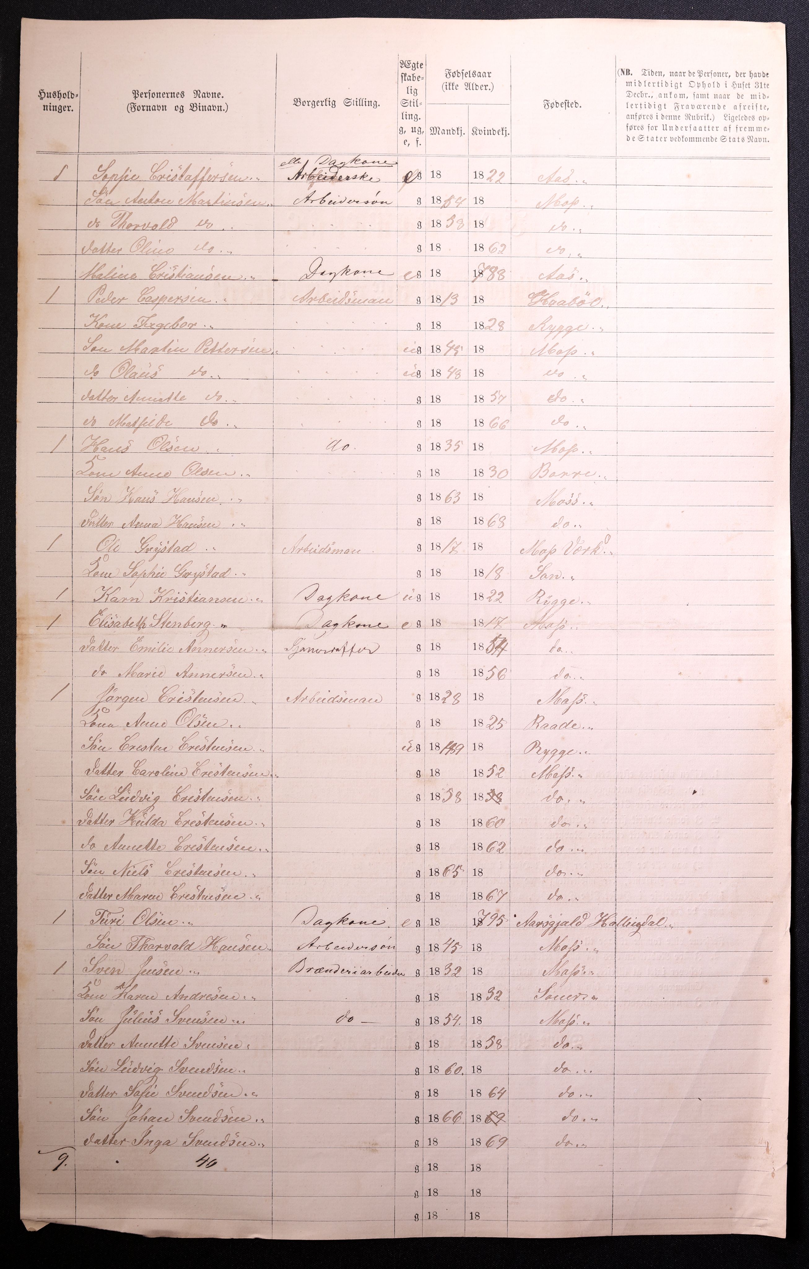 RA, 1870 census for 0104 Moss, 1870, p. 596