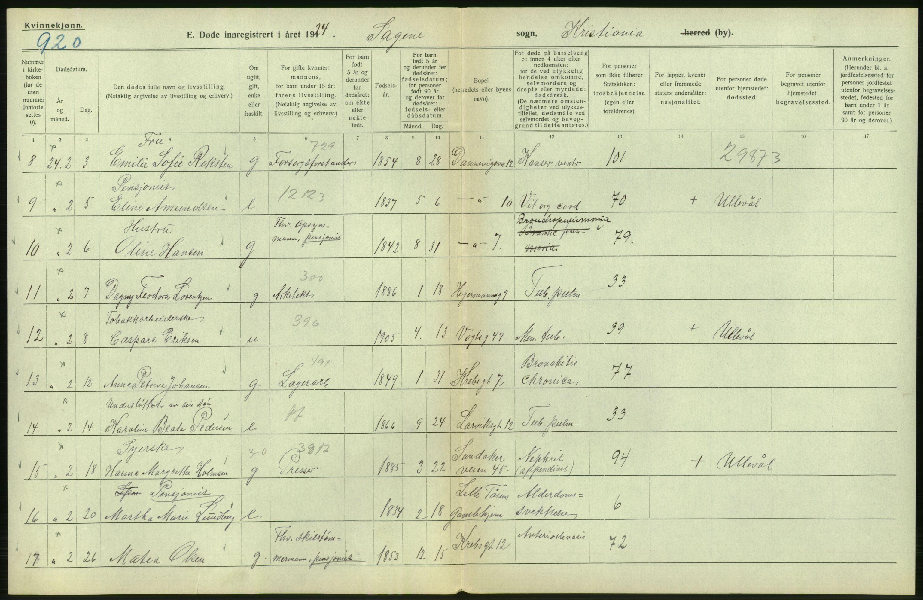 Statistisk sentralbyrå, Sosiodemografiske emner, Befolkning, AV/RA-S-2228/D/Df/Dfc/Dfcd/L0009: Kristiania: Døde kvinner, dødfødte, 1924, p. 364