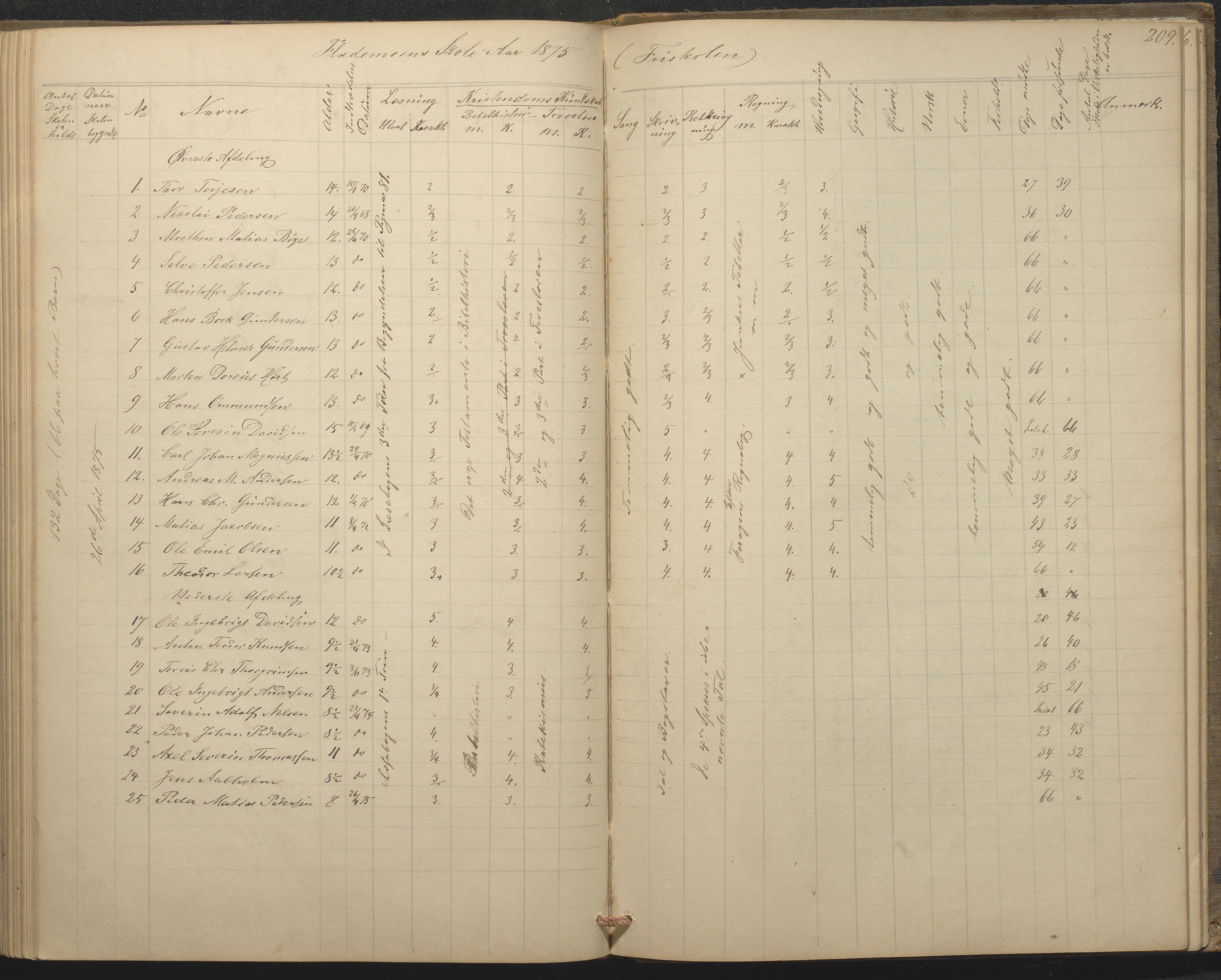 Tromøy kommune frem til 1971, AAKS/KA0921-PK/04/L0015: Flademoen - Karakterprotokoll, 1851-1890, p. 208