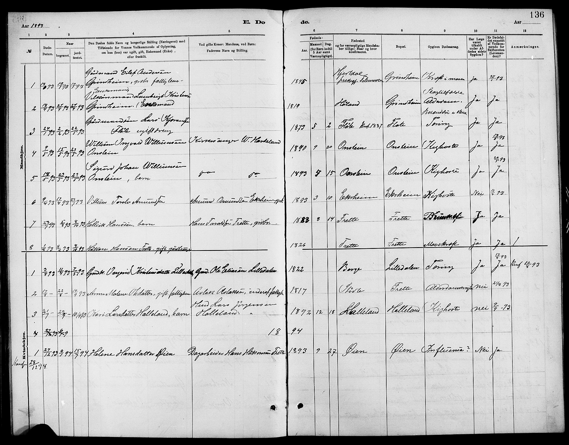 Etne sokneprestembete, SAB/A-75001/H/Hab: Parish register (copy) no. C 4, 1879-1896, p. 136