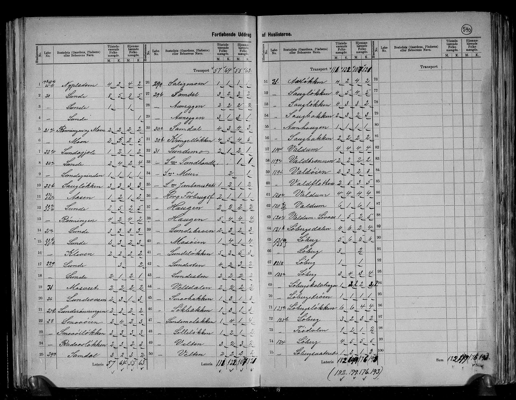 RA, 1891 census for 1650 Horg, 1891, p. 9