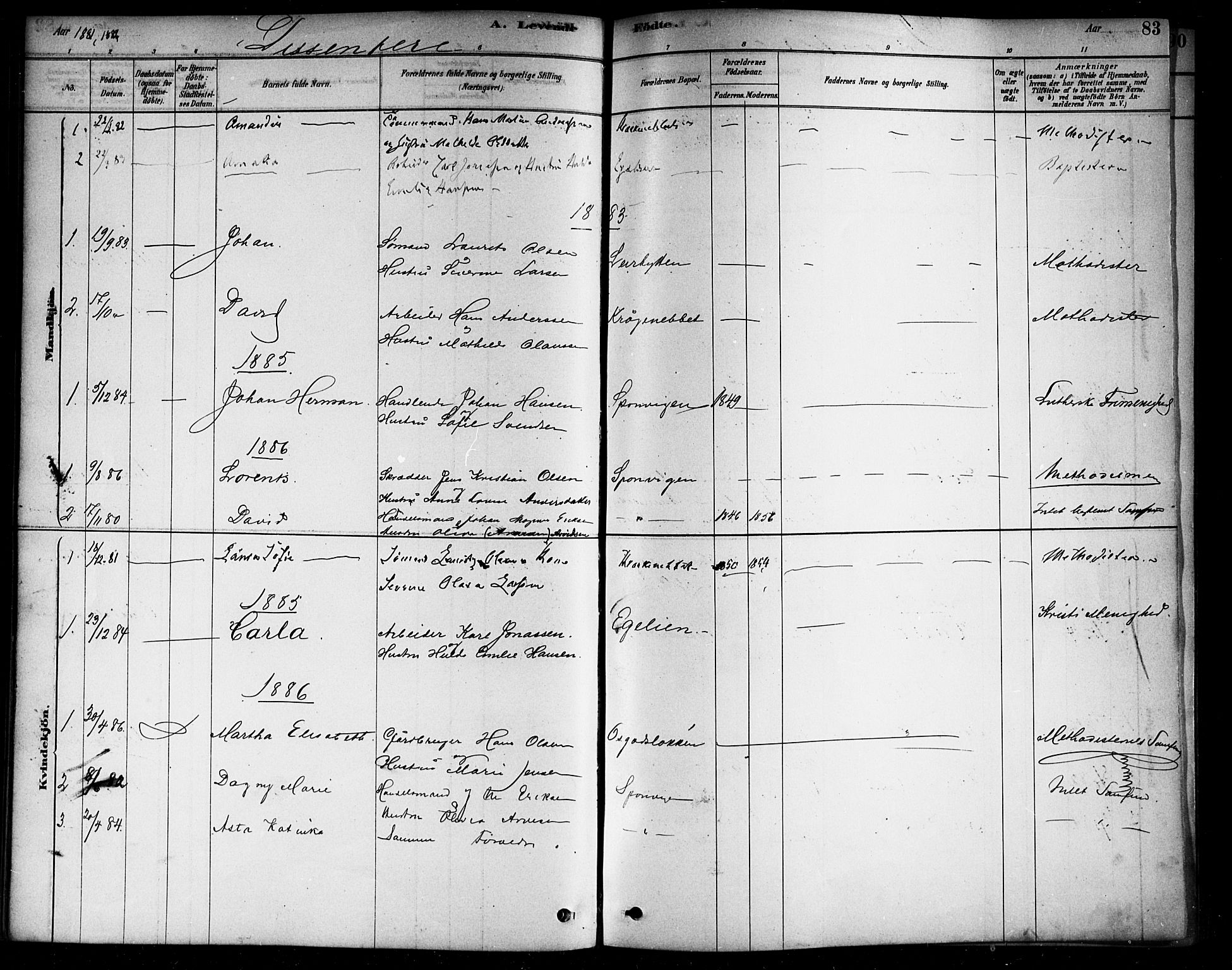 Berg prestekontor Kirkebøker, SAO/A-10902/F/Fa/L0006: Parish register (official) no. I 6, 1878-1887, p. 83