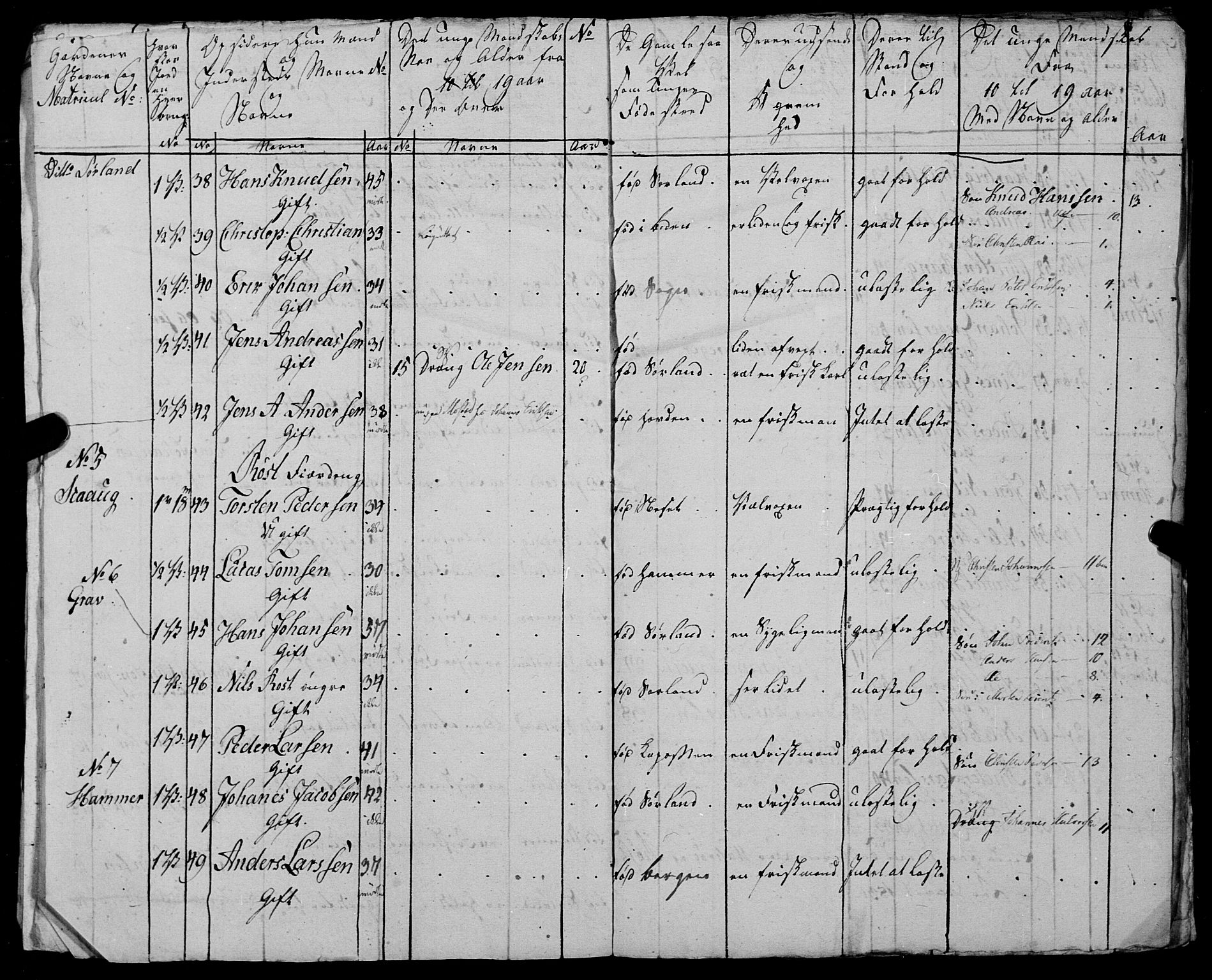 Fylkesmannen i Nordland, AV/SAT-A-0499/1.1/R/Ra/L0027: --, 1806-1836, p. 129