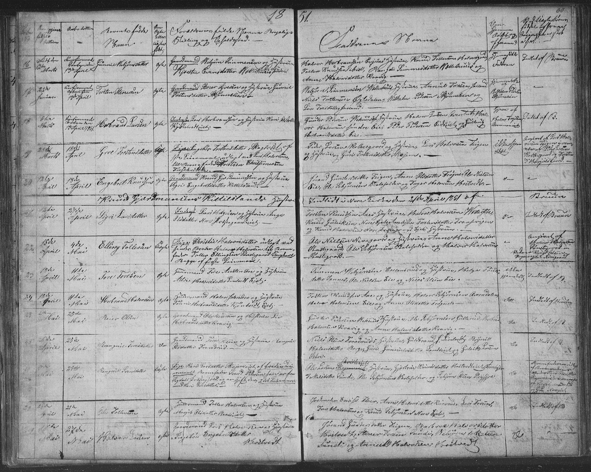 Nore kirkebøker, SAKO/A-238/F/Fa/L0001: Parish register (official) no. I 1, 1836-1855, p. 60