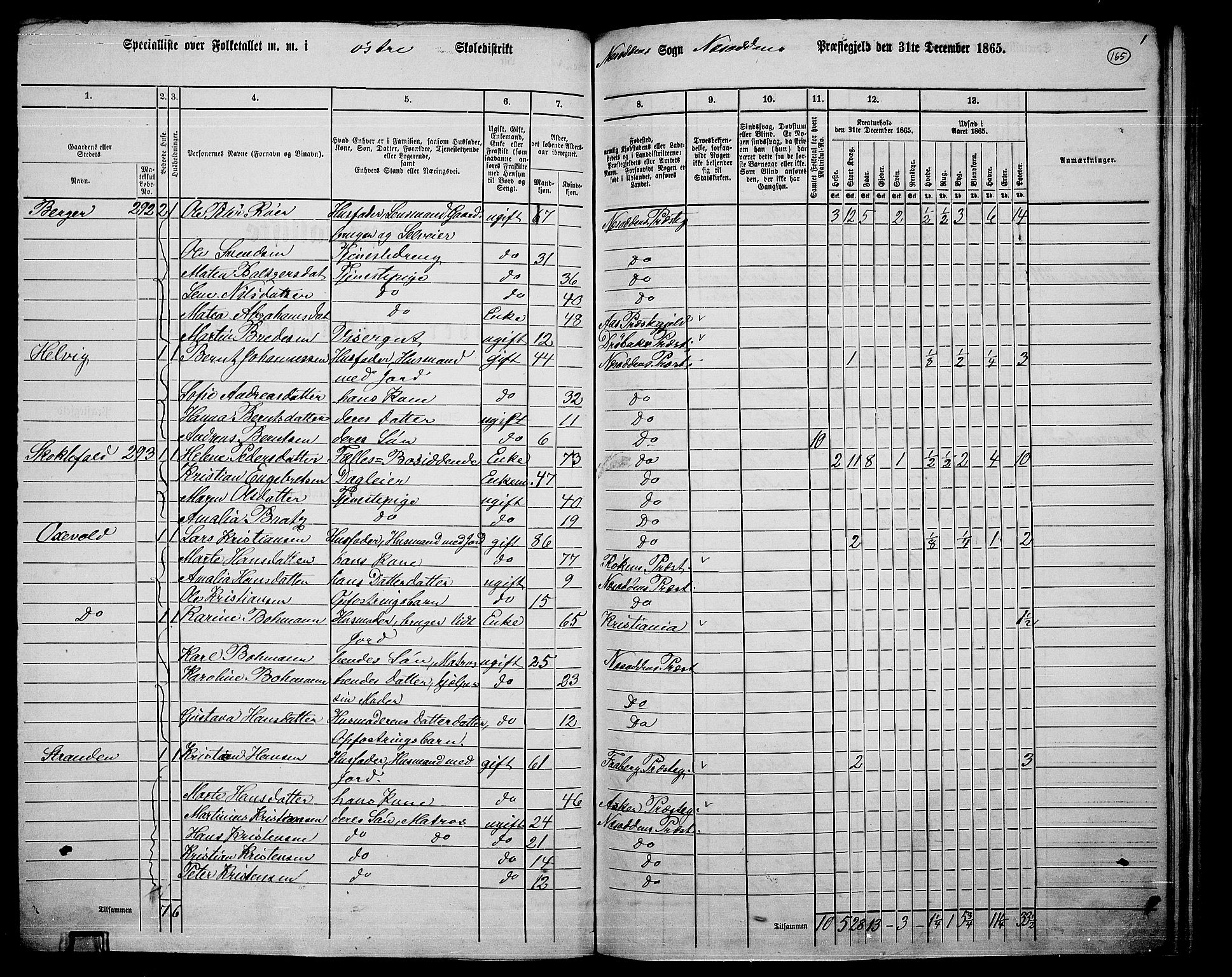 RA, 1865 census for Nesodden, 1865, p. 7