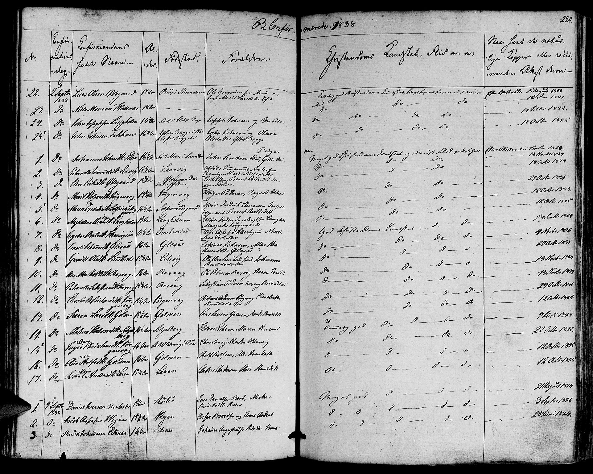 Ministerialprotokoller, klokkerbøker og fødselsregistre - Møre og Romsdal, AV/SAT-A-1454/581/L0936: Parish register (official) no. 581A04, 1836-1852, p. 220