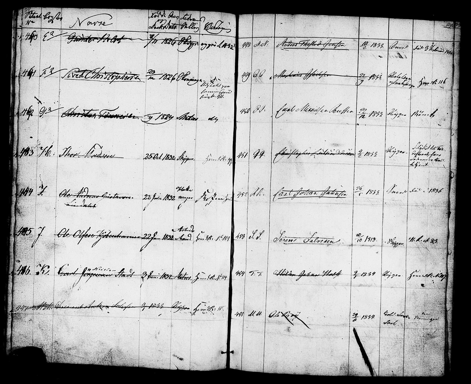 Grimstad mønstringskrets, AV/SAK-2031-0013/F/Fd/L0001: Rulle for rode 2 Grimstad by, V-16, 1828-1853, p. 20