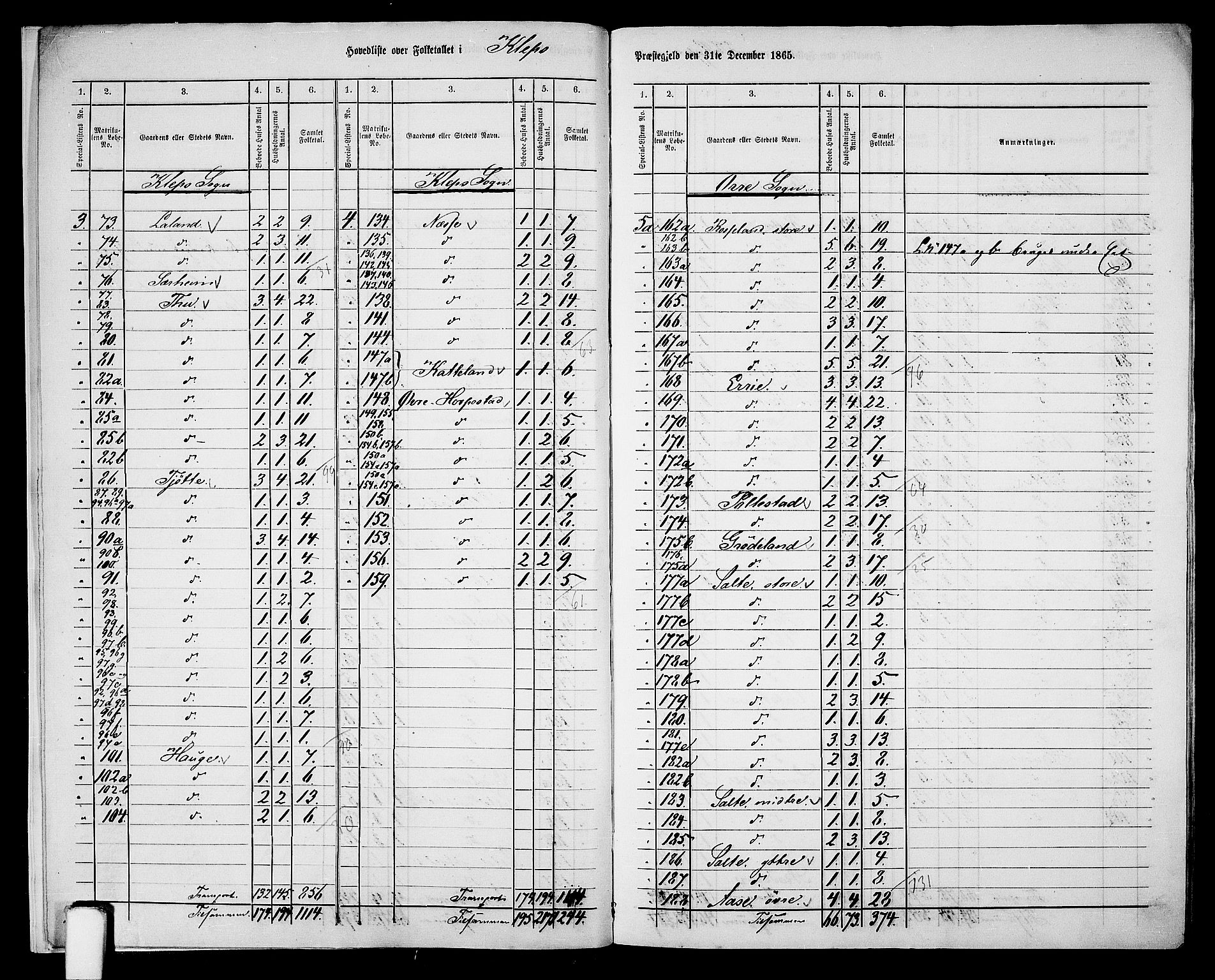 RA, 1865 census for Klepp, 1865, p. 5