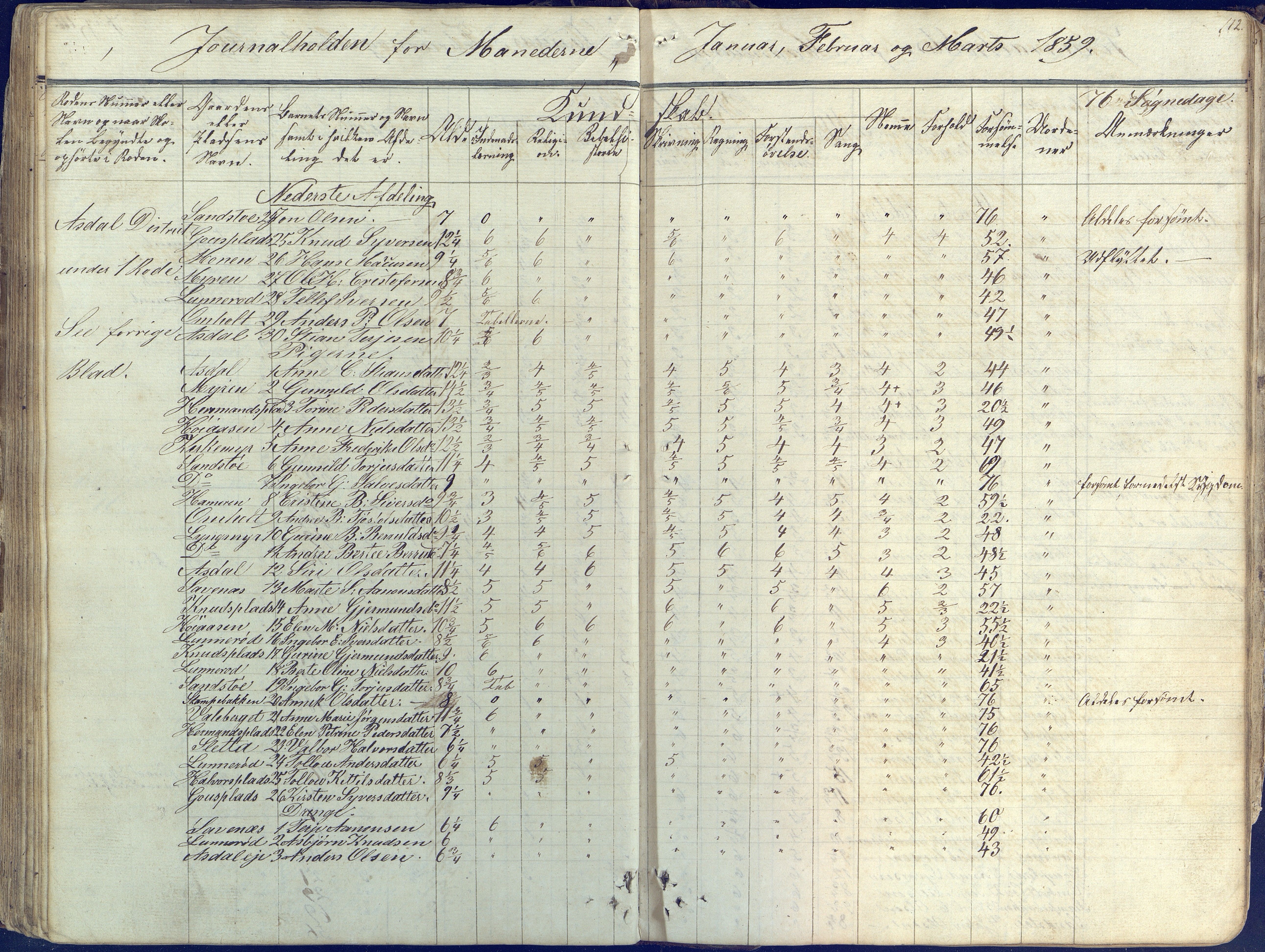 Øyestad kommune frem til 1979, AAKS/KA0920-PK/06/06E/L0001: Skolejournal, 1845-1863, p. 102