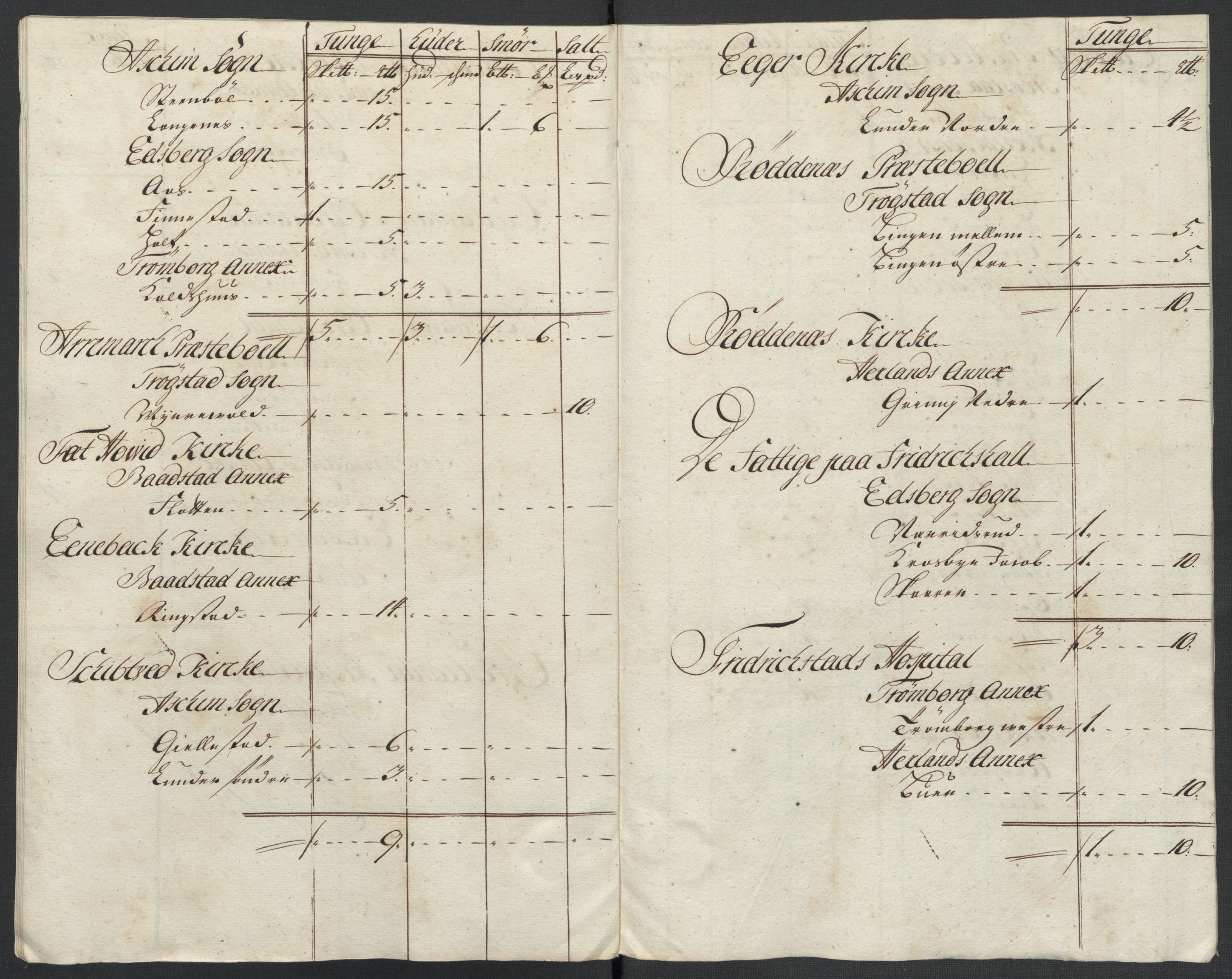 Rentekammeret inntil 1814, Reviderte regnskaper, Fogderegnskap, AV/RA-EA-4092/R07/L0311: Fogderegnskap Rakkestad, Heggen og Frøland, 1716, p. 203