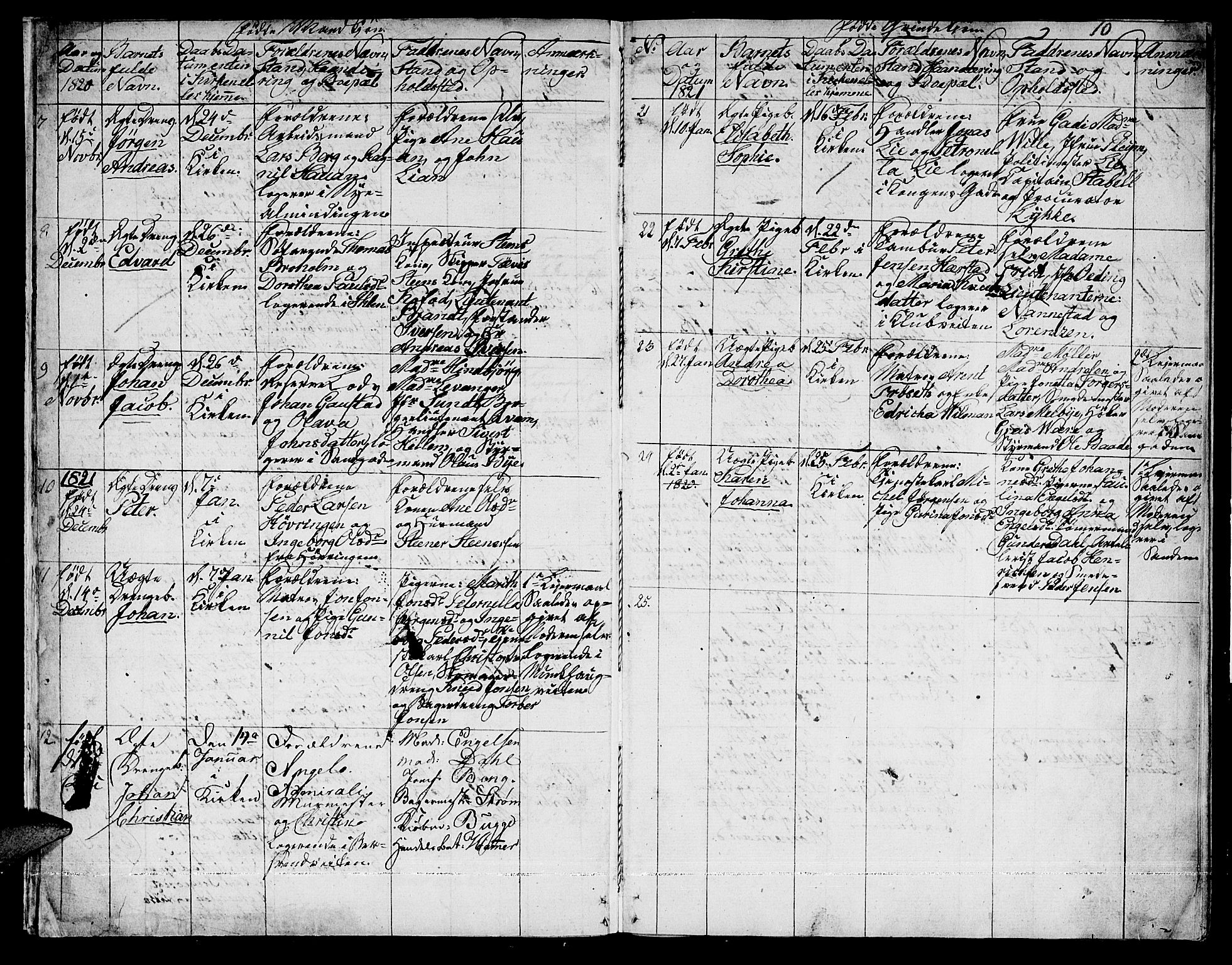 Ministerialprotokoller, klokkerbøker og fødselsregistre - Sør-Trøndelag, SAT/A-1456/601/L0044: Parish register (official) no. 601A12, 1820-1821, p. 10