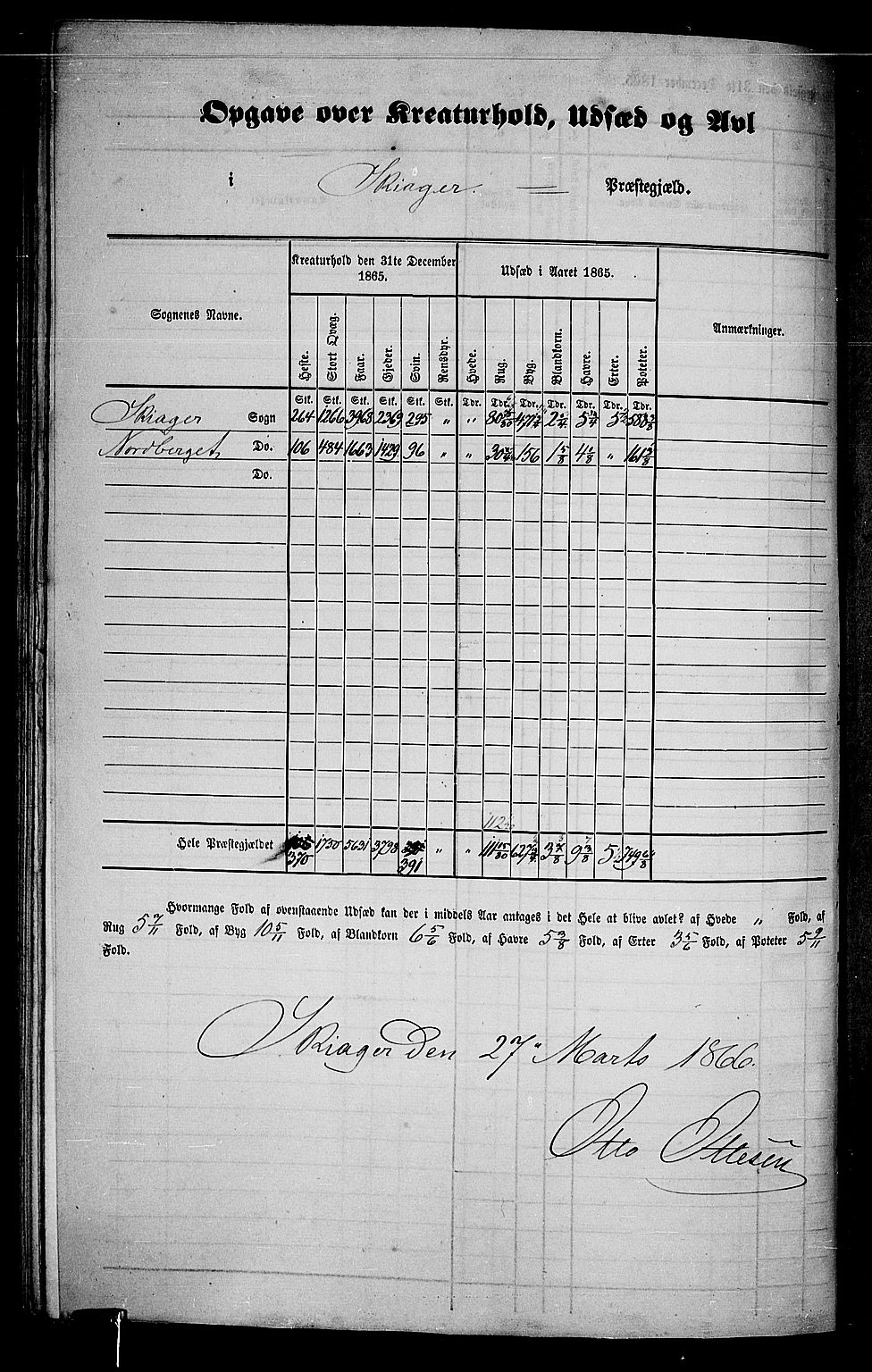 RA, 1865 census for Skjåk, 1865, p. 5