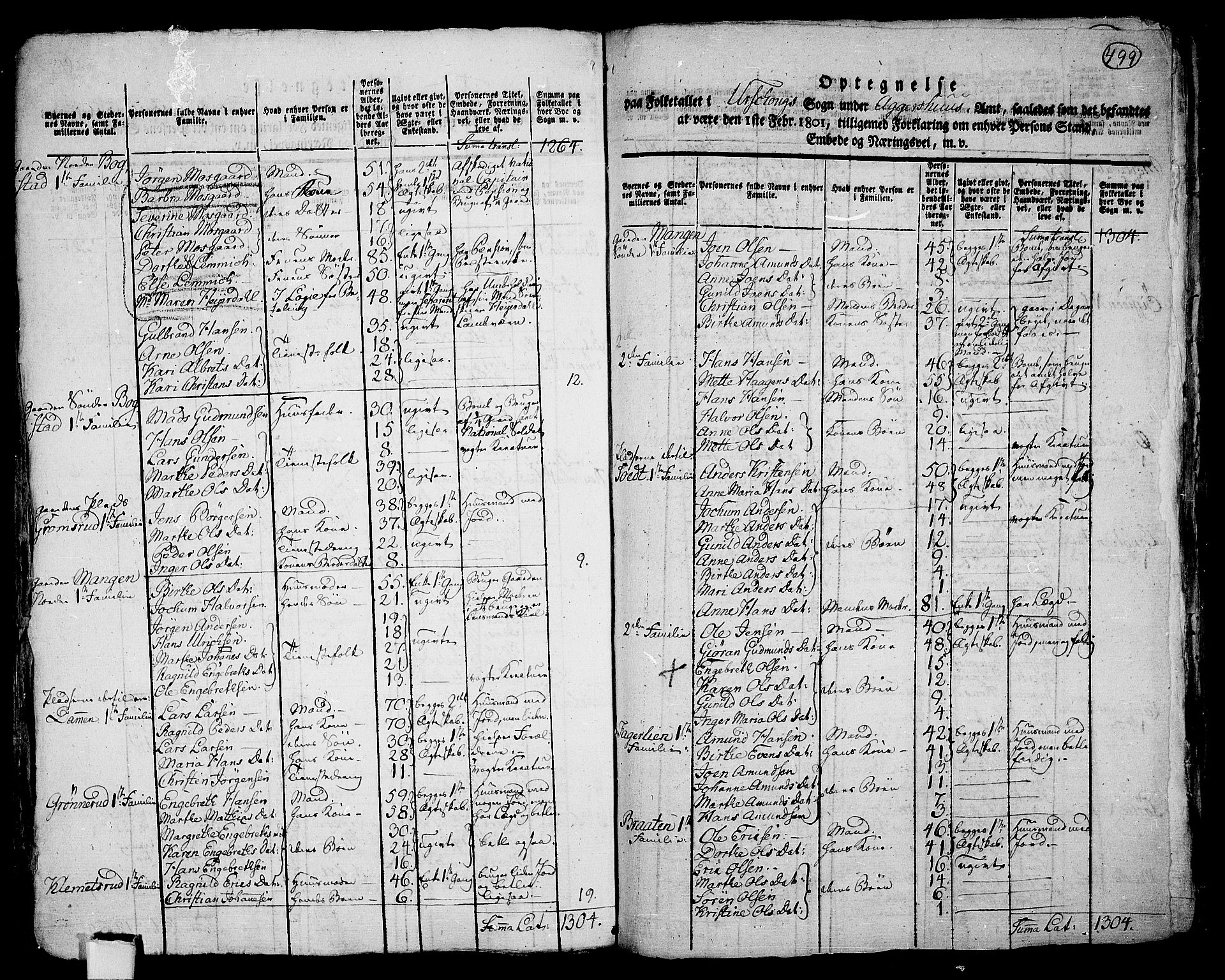 RA, 1801 census for 0224P Aurskog, 1801, p. 498b-499a