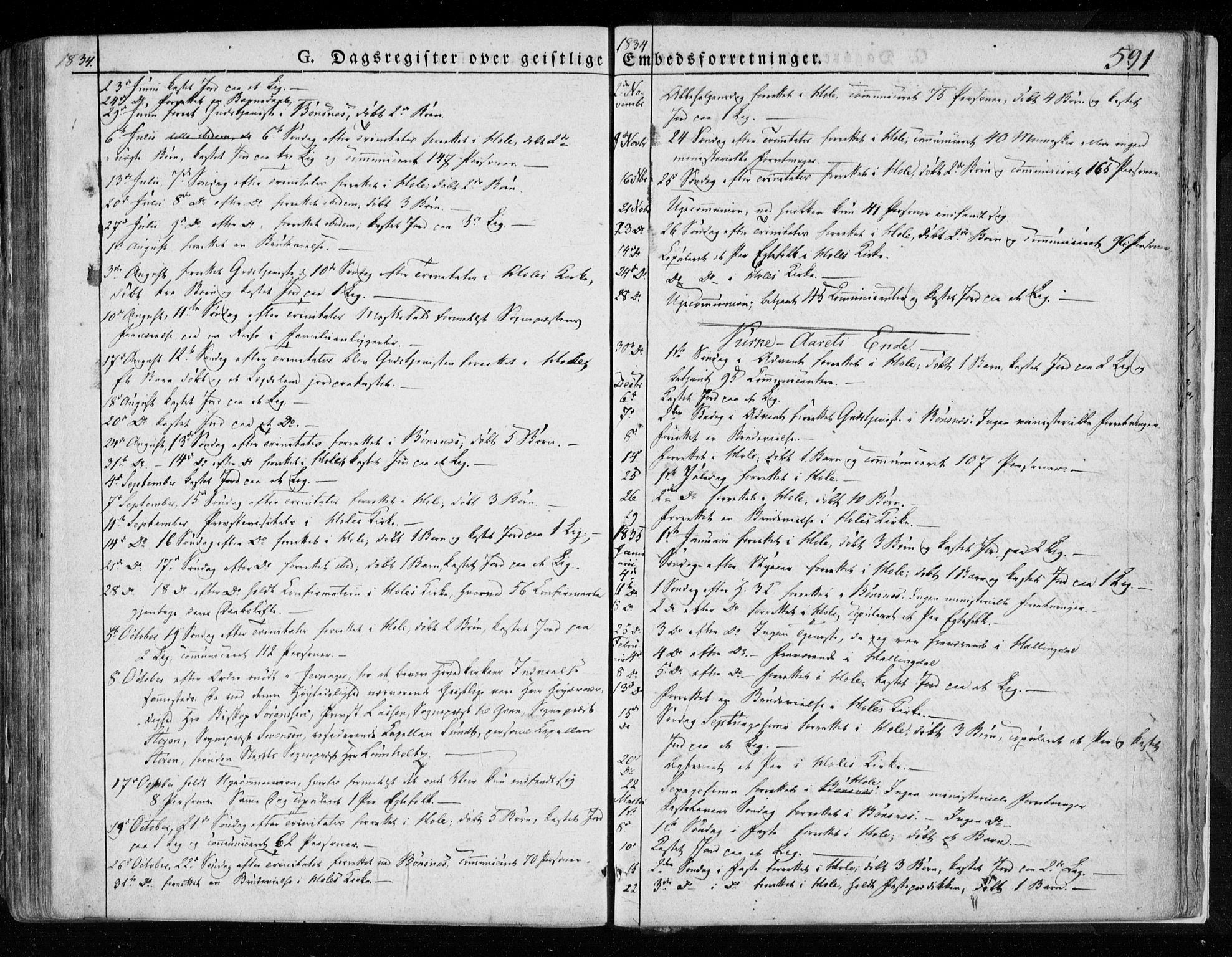 Hole kirkebøker, AV/SAKO-A-228/F/Fa/L0005: Parish register (official) no. I 5, 1833-1851, p. 591