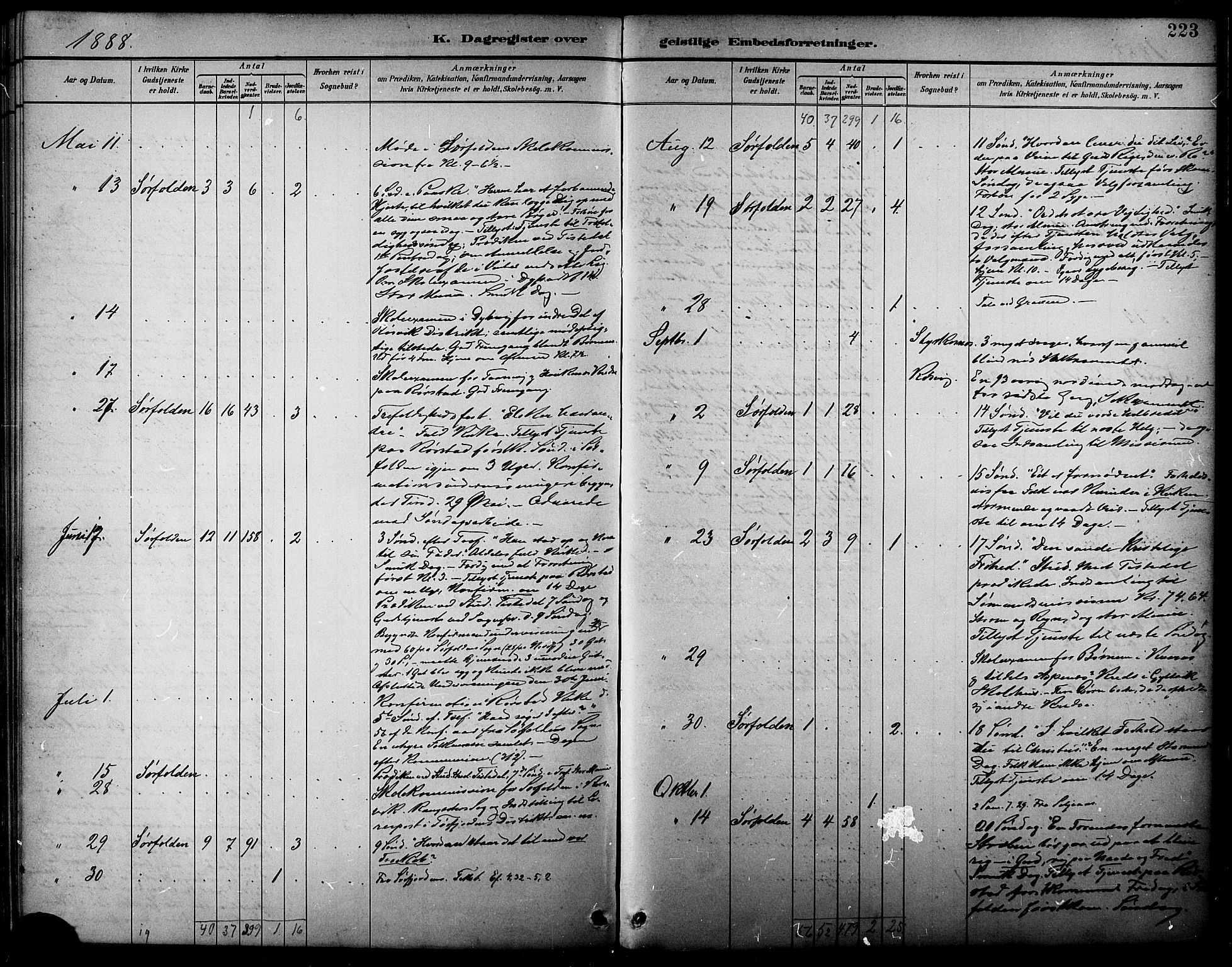 Ministerialprotokoller, klokkerbøker og fødselsregistre - Nordland, SAT/A-1459/854/L0777: Parish register (official) no. 854A01 /1, 1883-1891, p. 223
