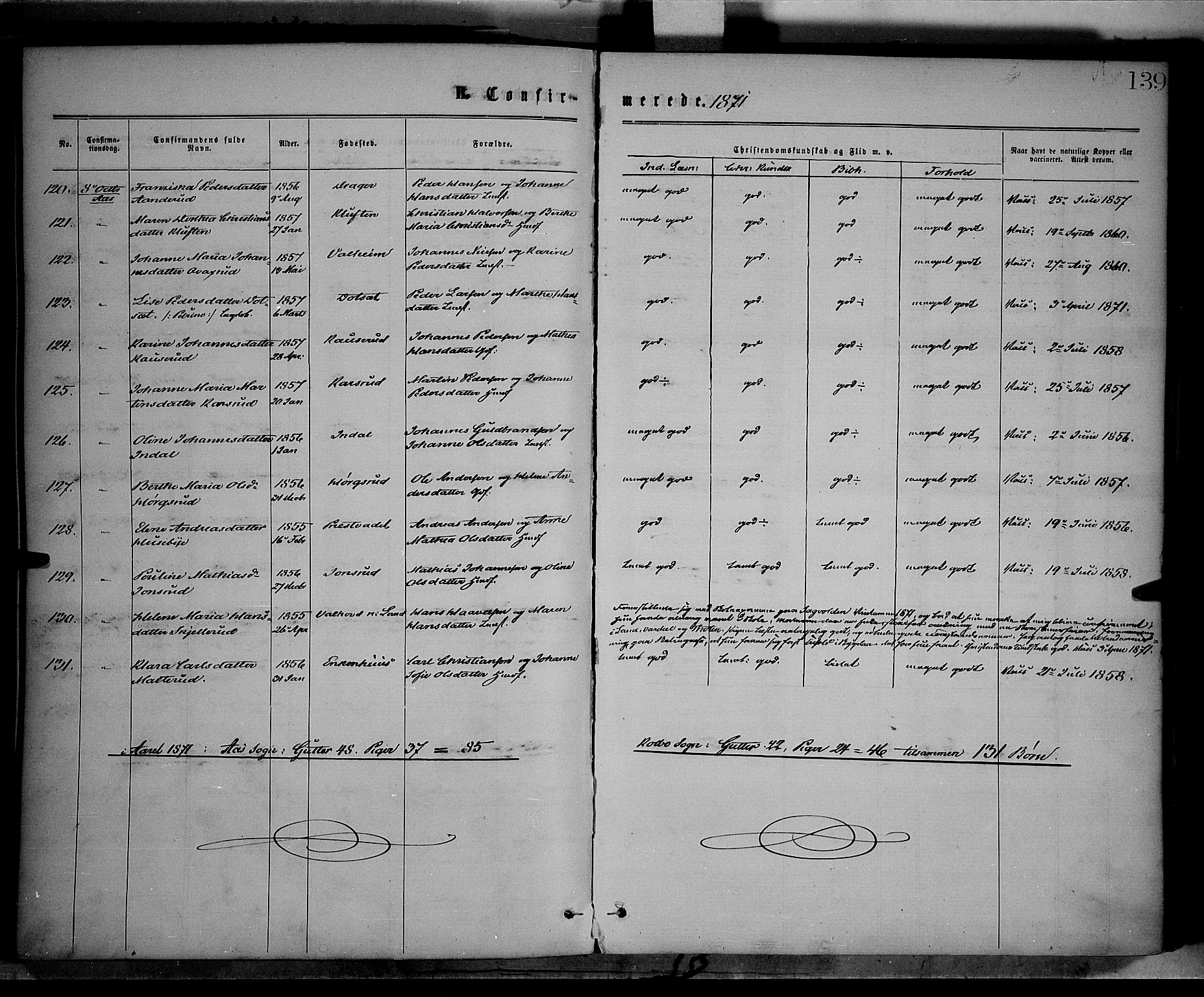 Vestre Toten prestekontor, SAH/PREST-108/H/Ha/Haa/L0008: Parish register (official) no. 8, 1870-1877, p. 139