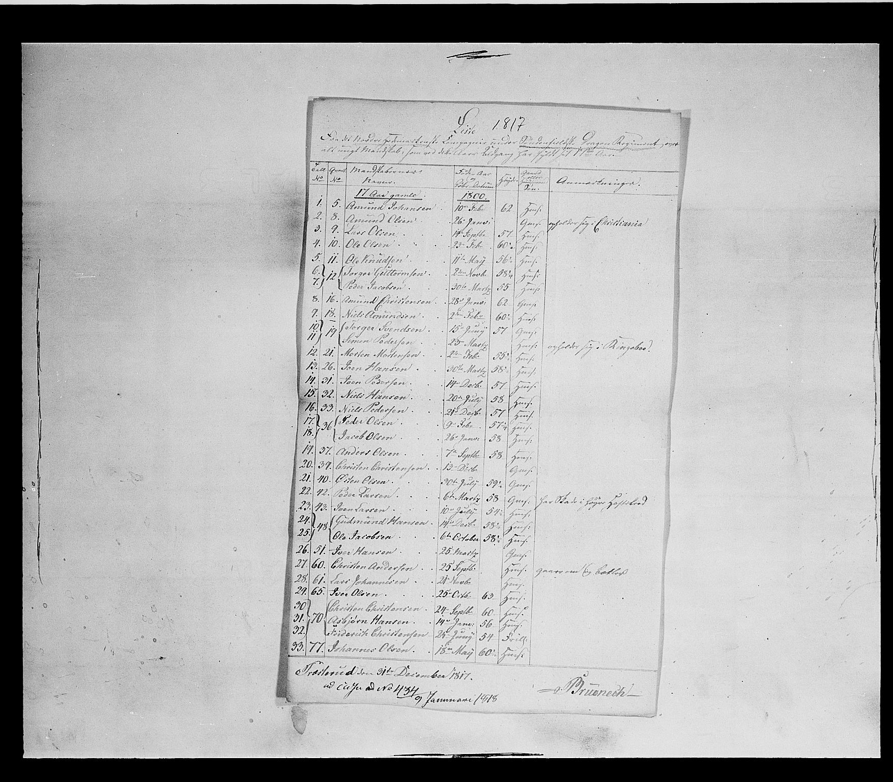 Fylkesmannen i Oppland, AV/SAH-FYO-002/1/K/Ke/L1689: Ungtmannskapslister m.v., 1803-1837, p. 108