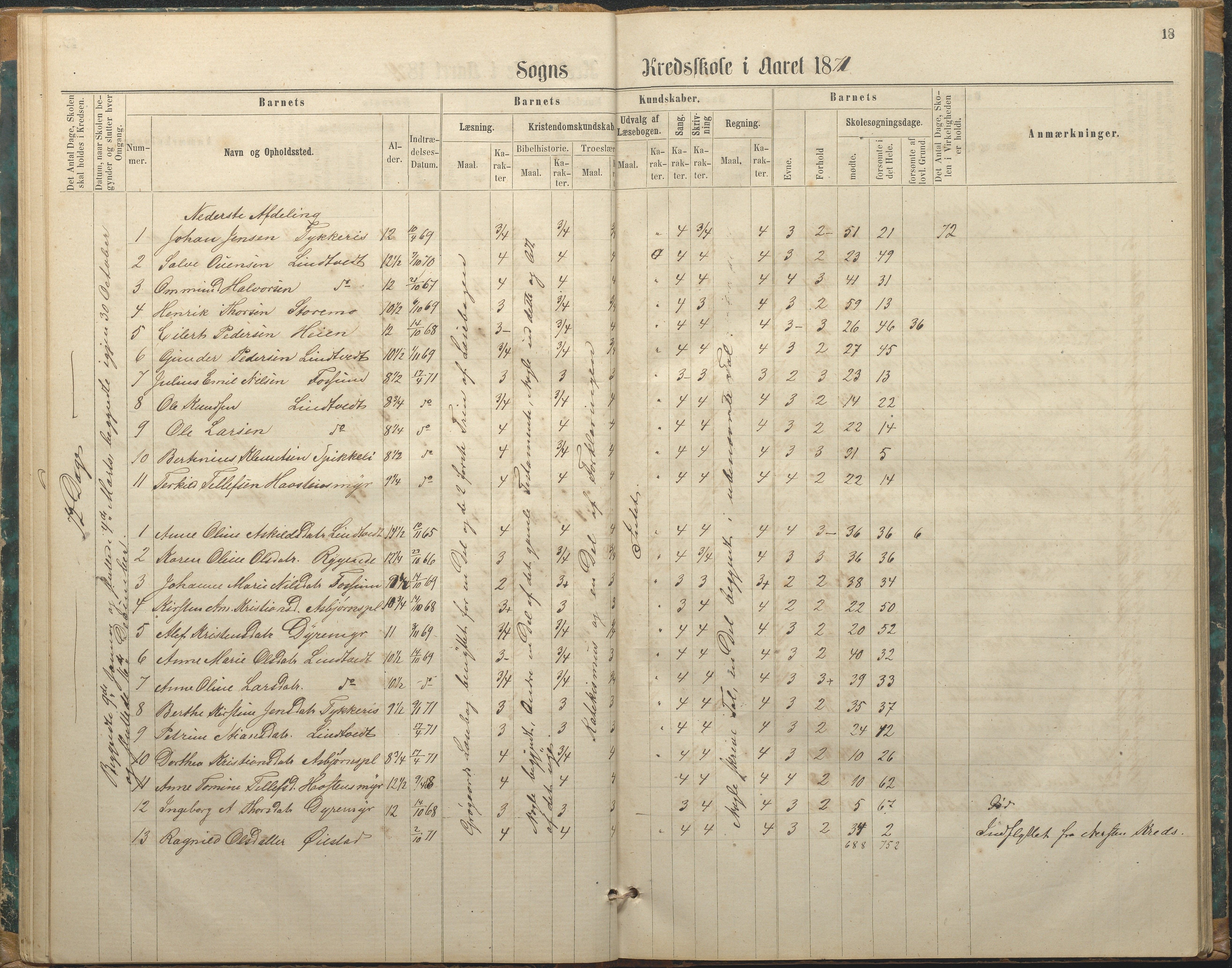 Øyestad kommune frem til 1979, AAKS/KA0920-PK/06/06F/L0002: Skolejournal, 1864-1890, p. 18