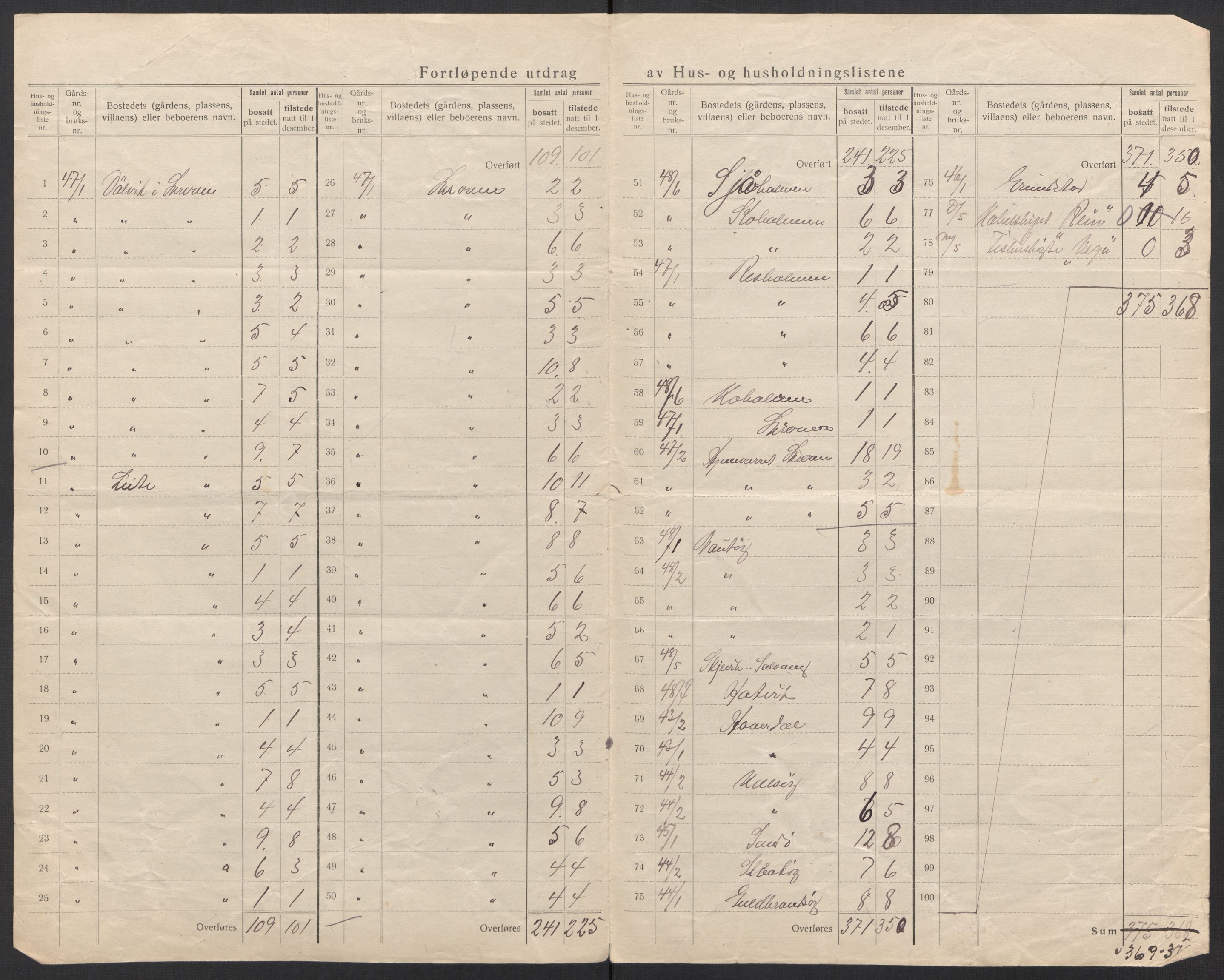 SAT, 1920 census for Vågan, 1920, p. 29