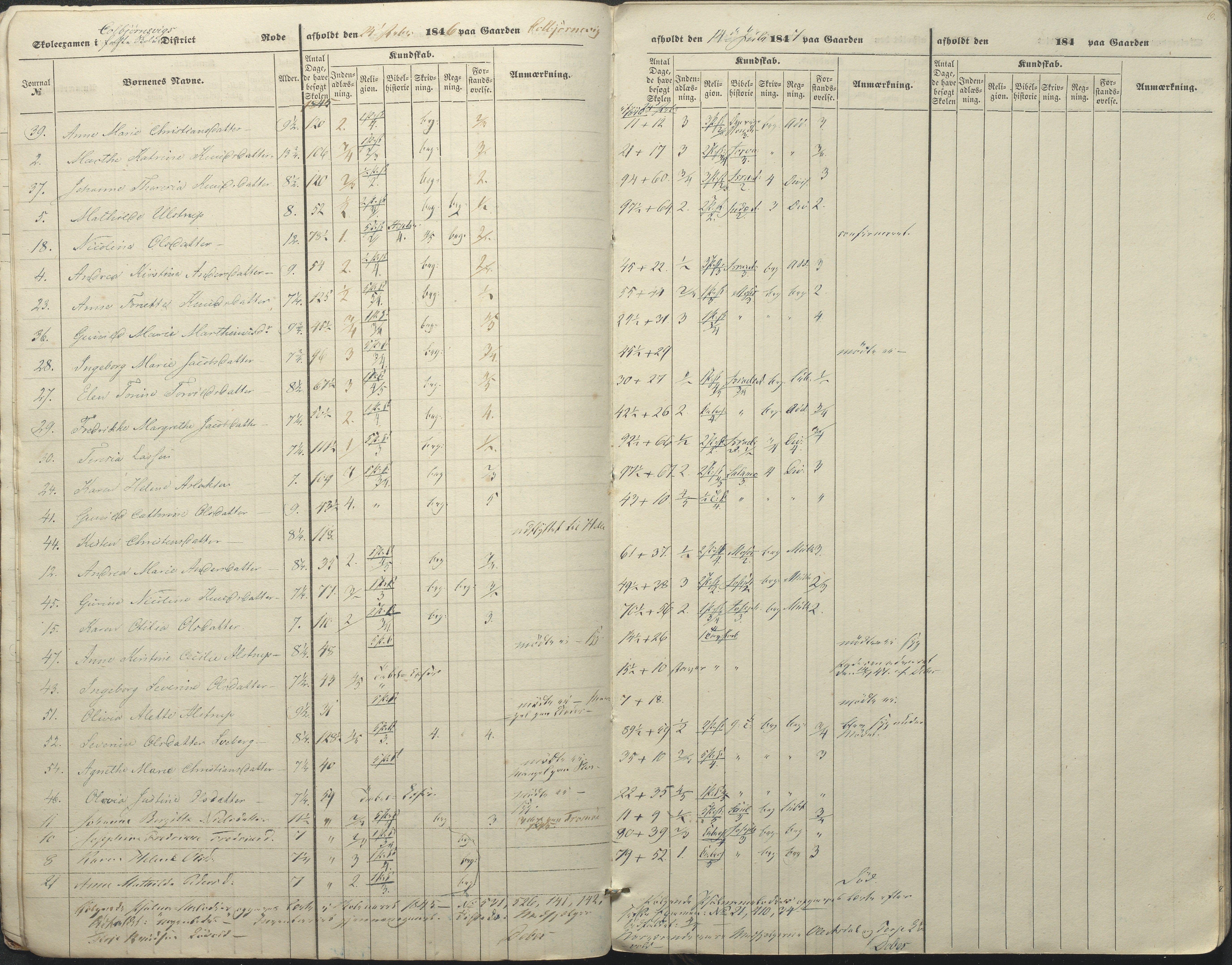 Øyestad kommune frem til 1979, AAKS/KA0920-PK/06/06A/L0045: Eksamensprotokoll, 1845-1847, p. 6