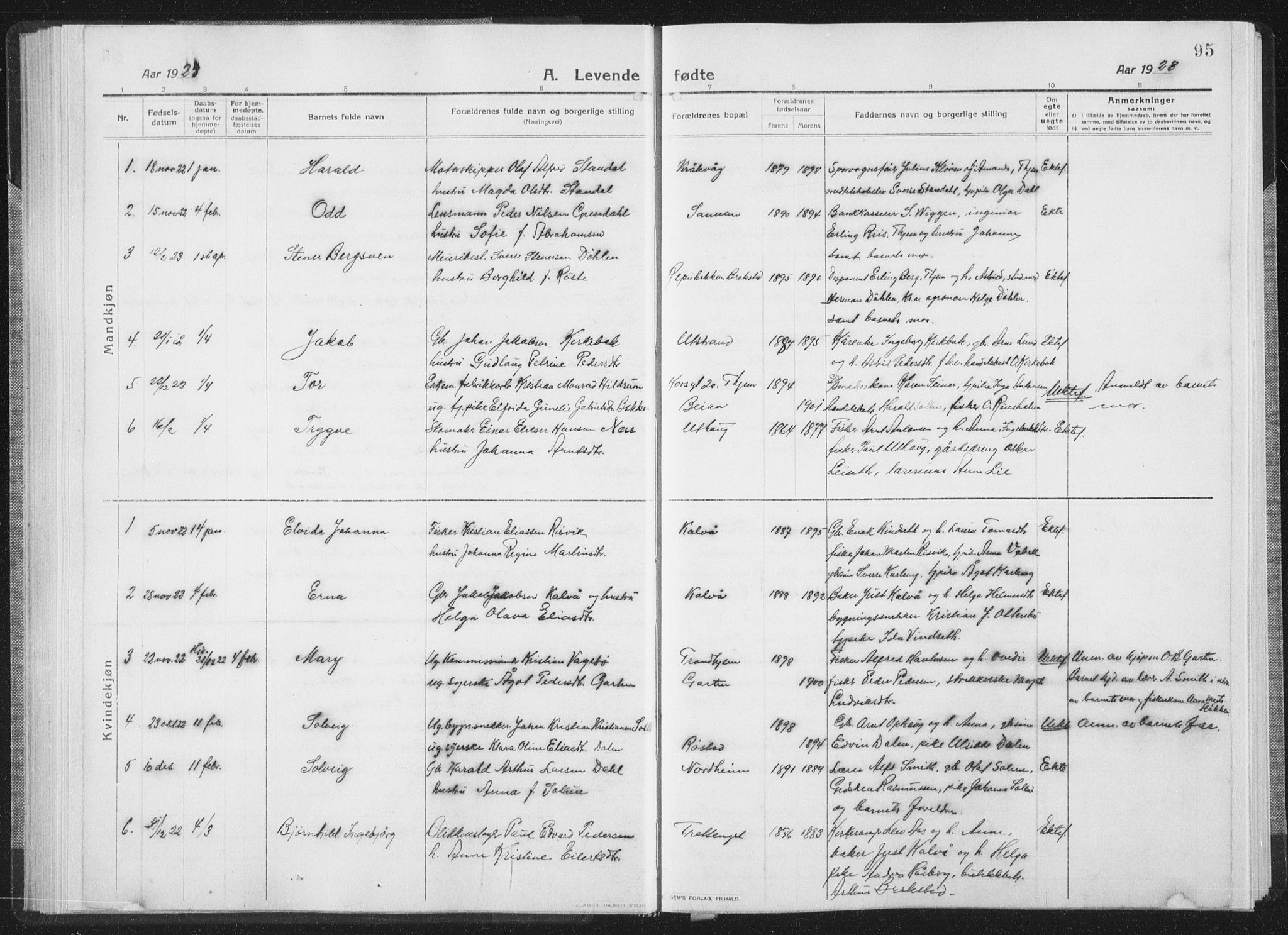 Ministerialprotokoller, klokkerbøker og fødselsregistre - Sør-Trøndelag, SAT/A-1456/659/L0747: Parish register (copy) no. 659C04, 1913-1938, p. 95