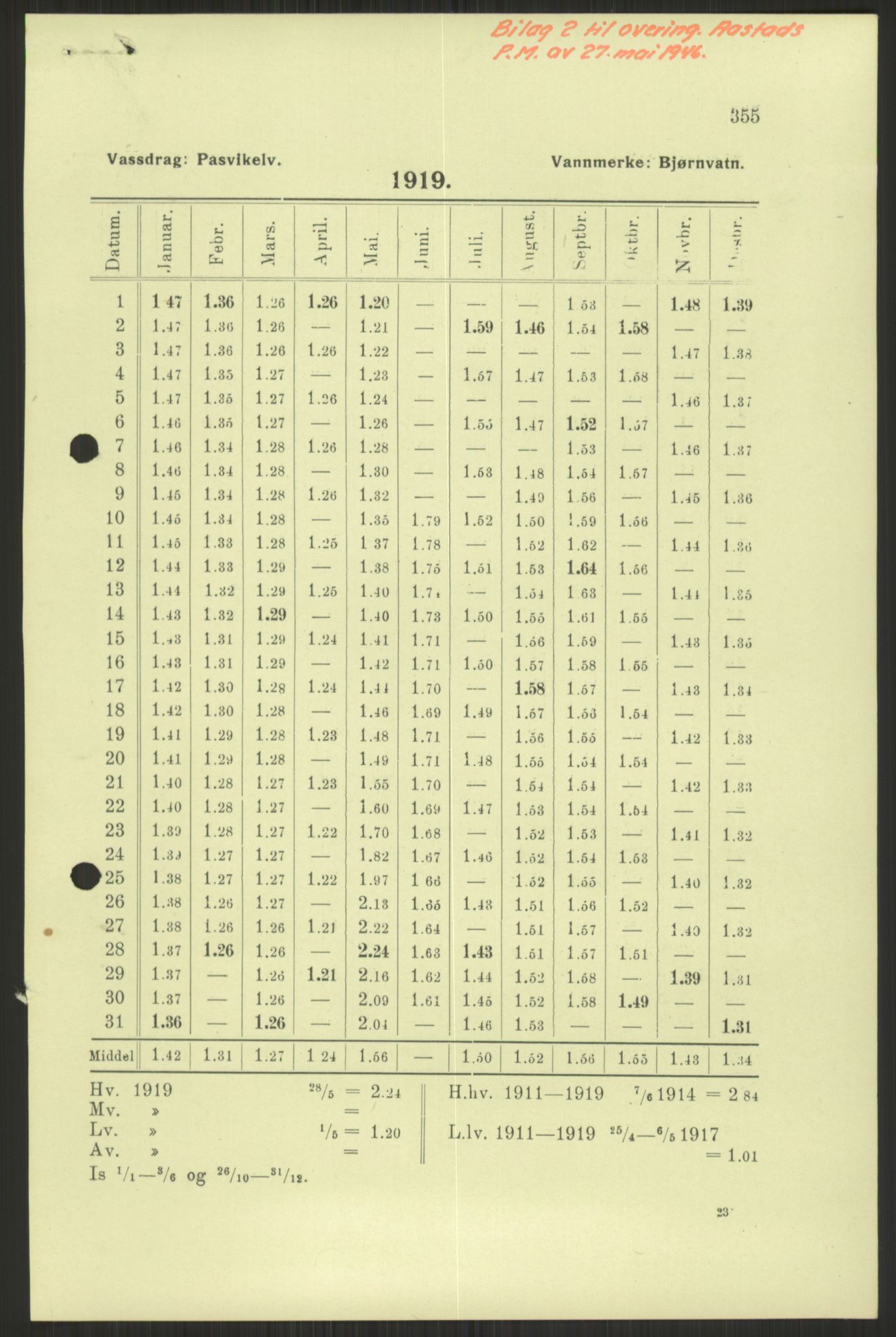 Vassdragsdirektoratet/avdelingen, AV/RA-S-6242/F/Fa/L0538: Pasvikelva, 1945-1949, p. 1141