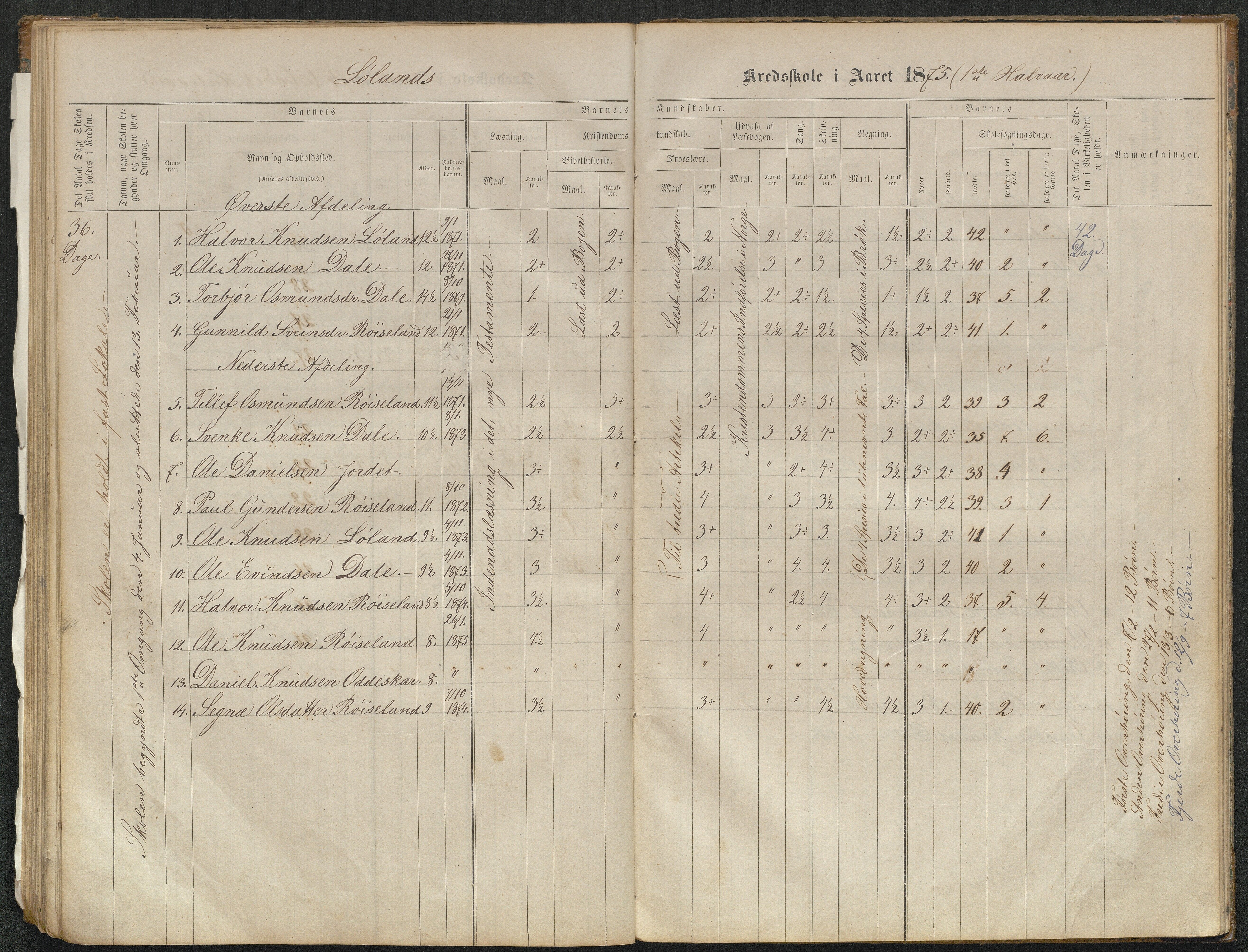 Valle kommune, AAKS/KA0940-PK/03/L0051: Protokoll over skolehold og skolesøkning for Bjørnarå og Løland, 1863-1881