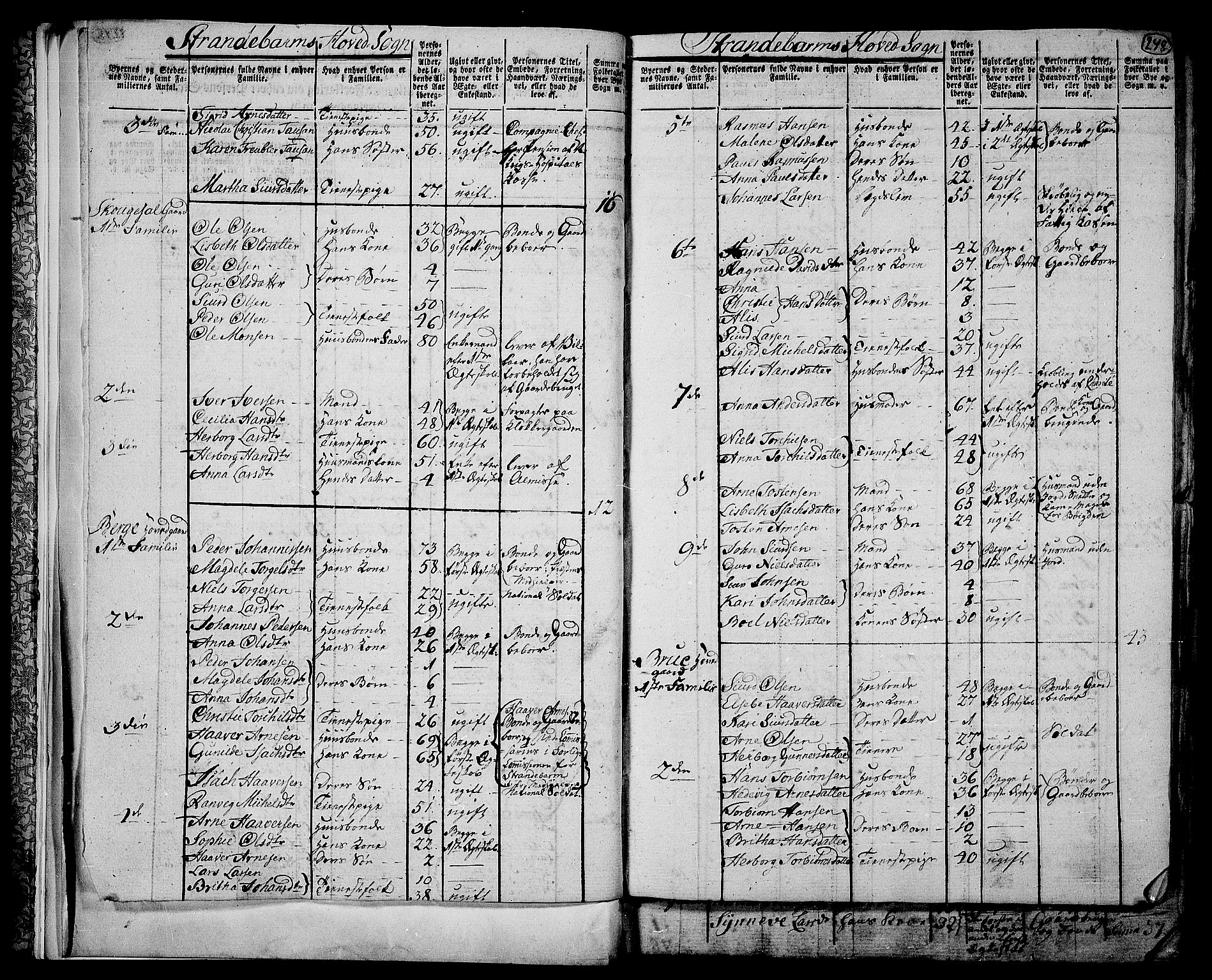 RA, 1801 census for 1226P Strandebarm, 1801, p. 247b-248a
