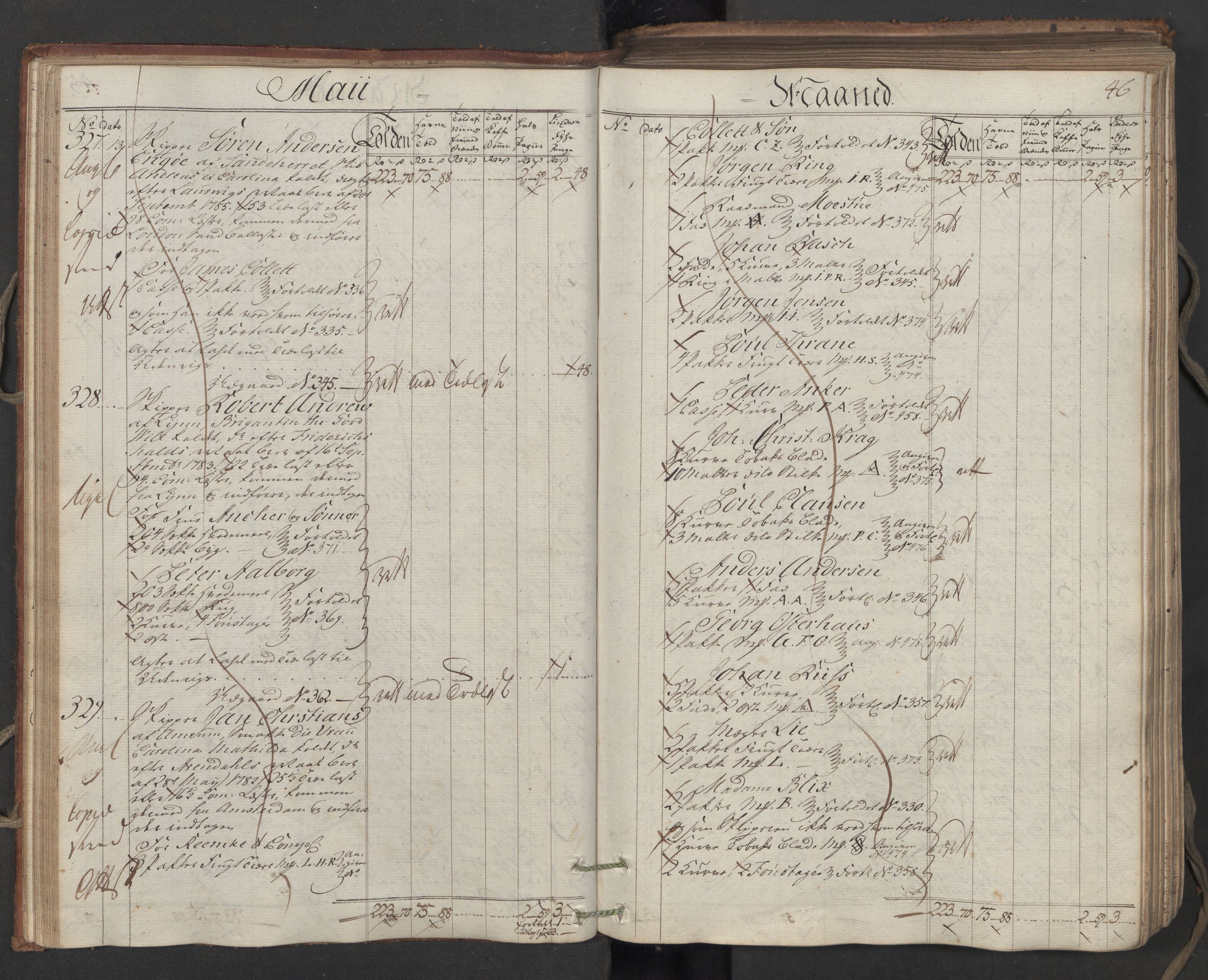 Generaltollkammeret, tollregnskaper, AV/RA-EA-5490/R06/L0173/0001: Tollregnskaper Kristiania / Inngående hovedtollbok, 1788, p. 45b-46a