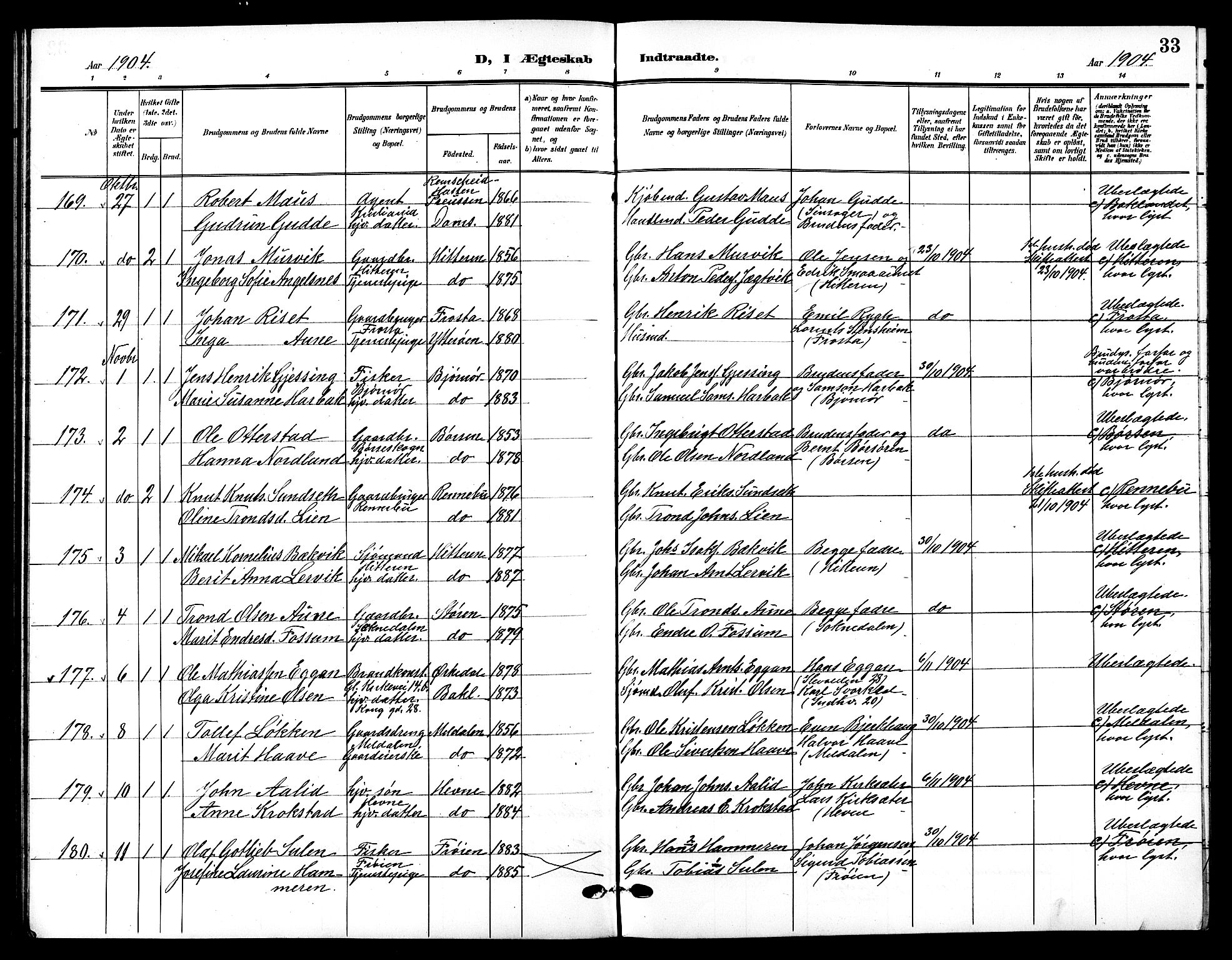 Ministerialprotokoller, klokkerbøker og fødselsregistre - Sør-Trøndelag, AV/SAT-A-1456/601/L0095: Parish register (copy) no. 601C13, 1902-1911, p. 33