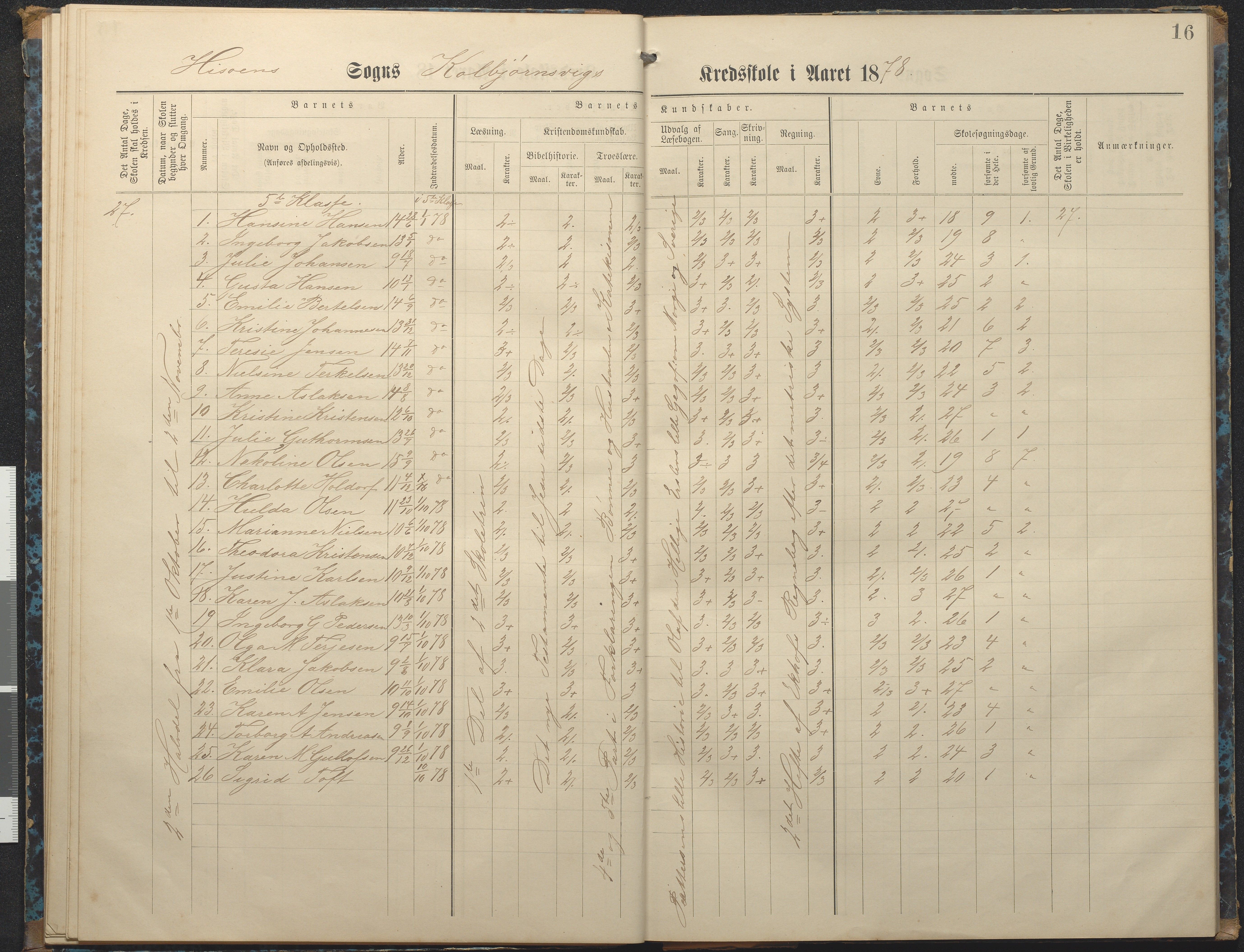 Hisøy kommune frem til 1991, AAKS/KA0922-PK/32/L0007: Skoleprotokoll, 1875-1891, p. 16