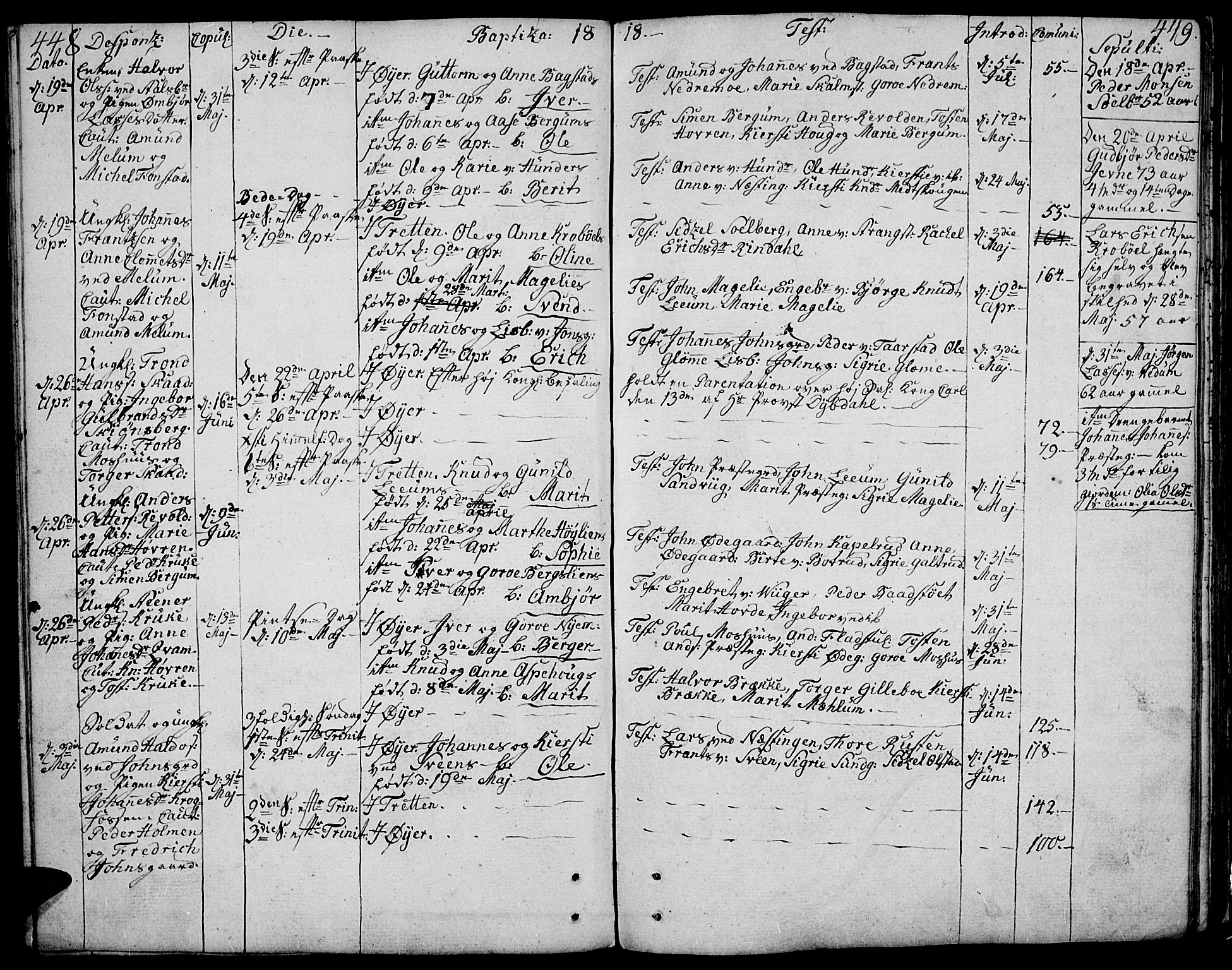Øyer prestekontor, SAH/PREST-084/H/Ha/Haa/L0003: Parish register (official) no. 3, 1784-1824, p. 448-449