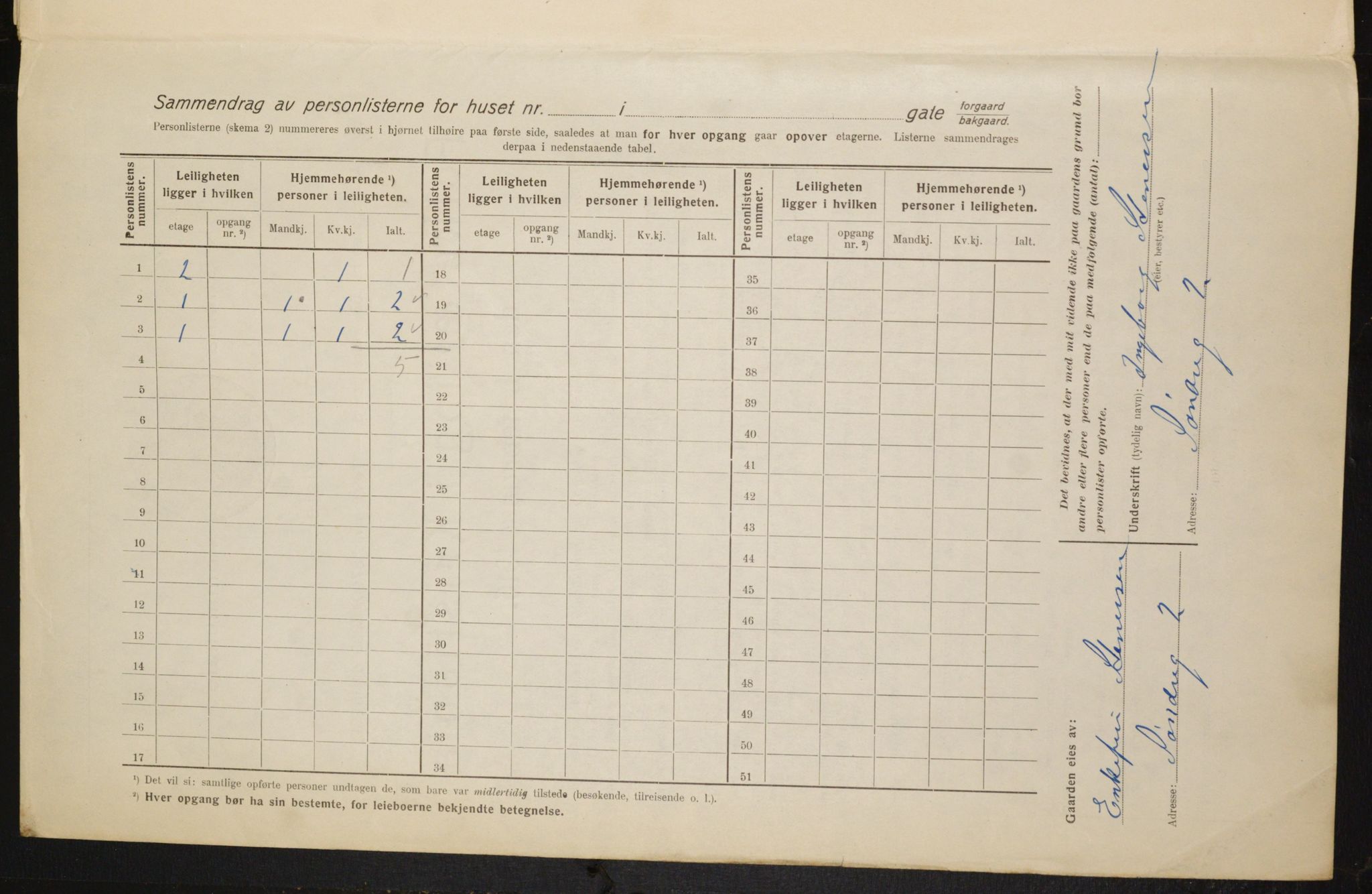 OBA, Municipal Census 1916 for Kristiania, 1916, p. 109293