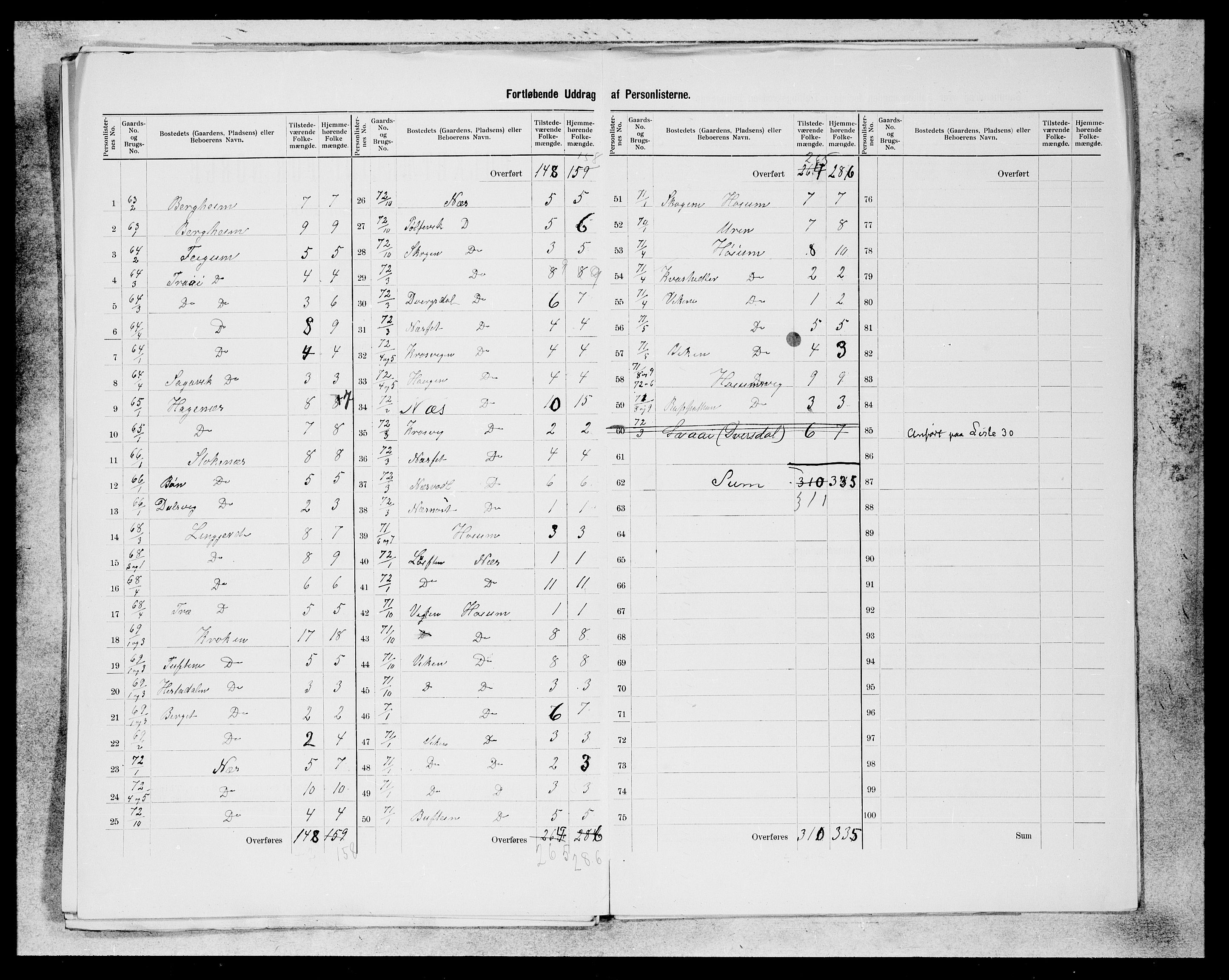 SAB, 1900 census for Luster, 1900, p. 18