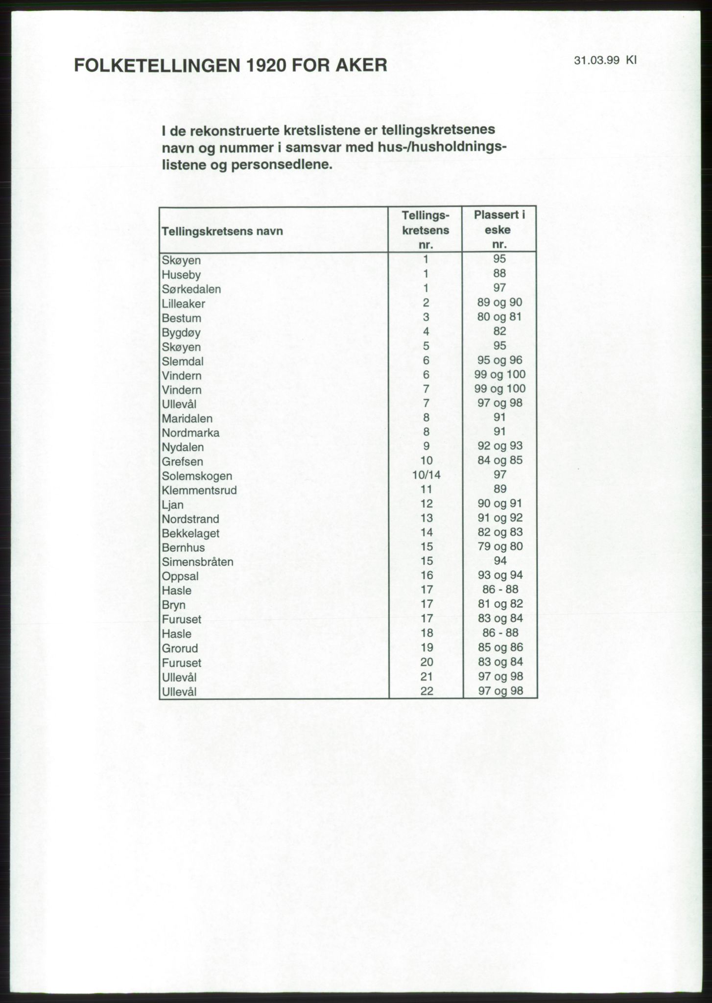 SAO, 1920 census for Aker, 1920, p. 11