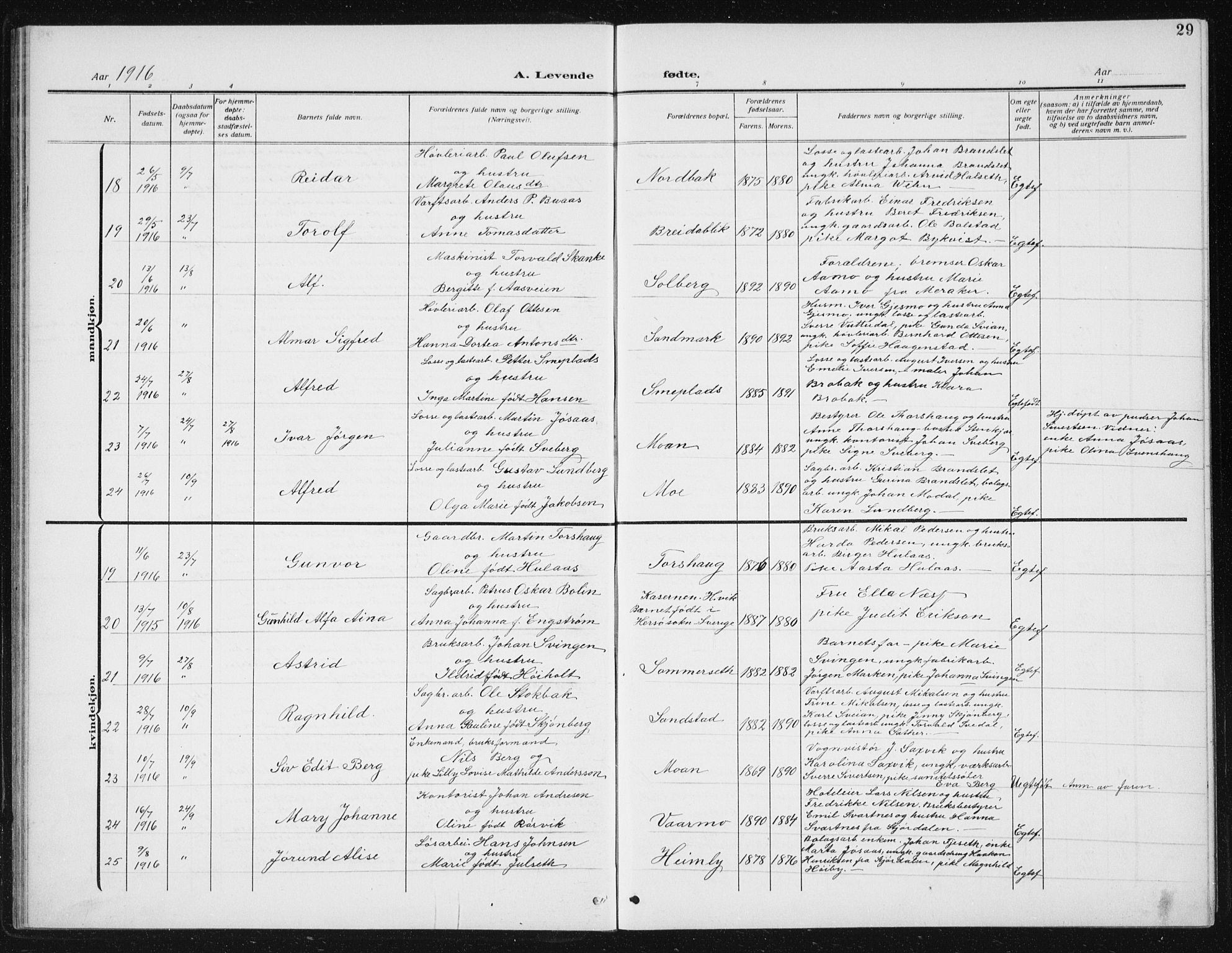 Ministerialprotokoller, klokkerbøker og fødselsregistre - Sør-Trøndelag, AV/SAT-A-1456/617/L0431: Parish register (copy) no. 617C02, 1910-1936, p. 29